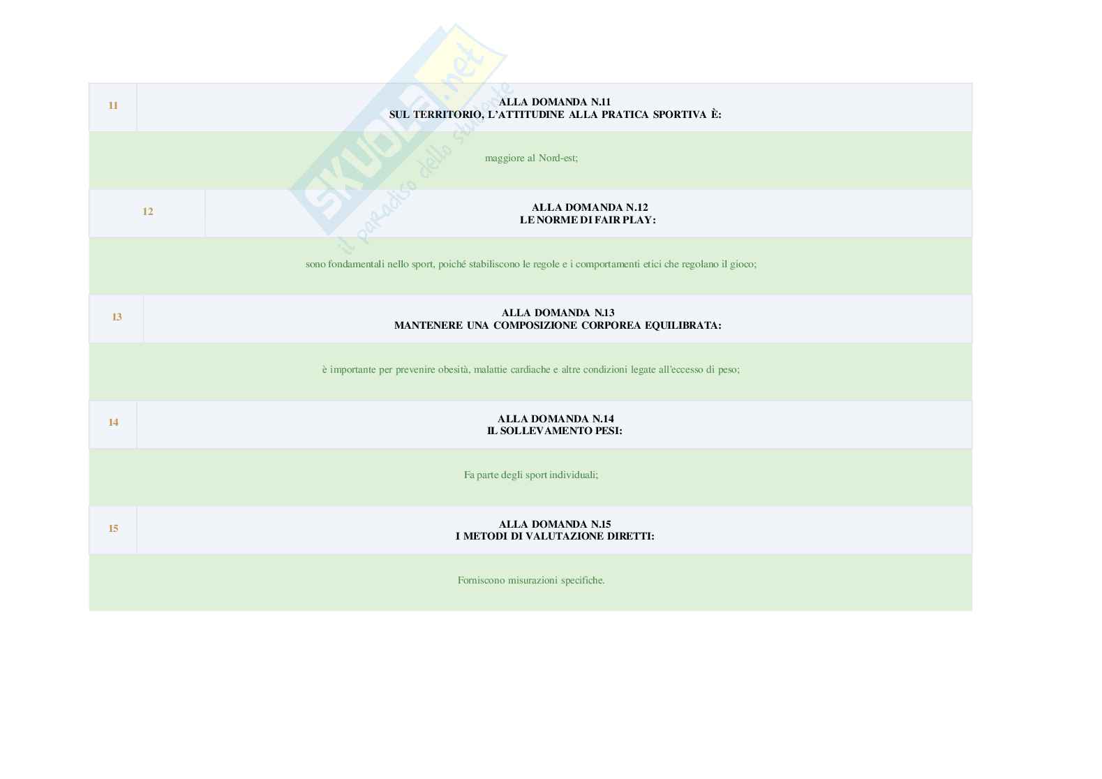 Paniere Metodi e organizzazione di attività ludico-sportive Pag. 11