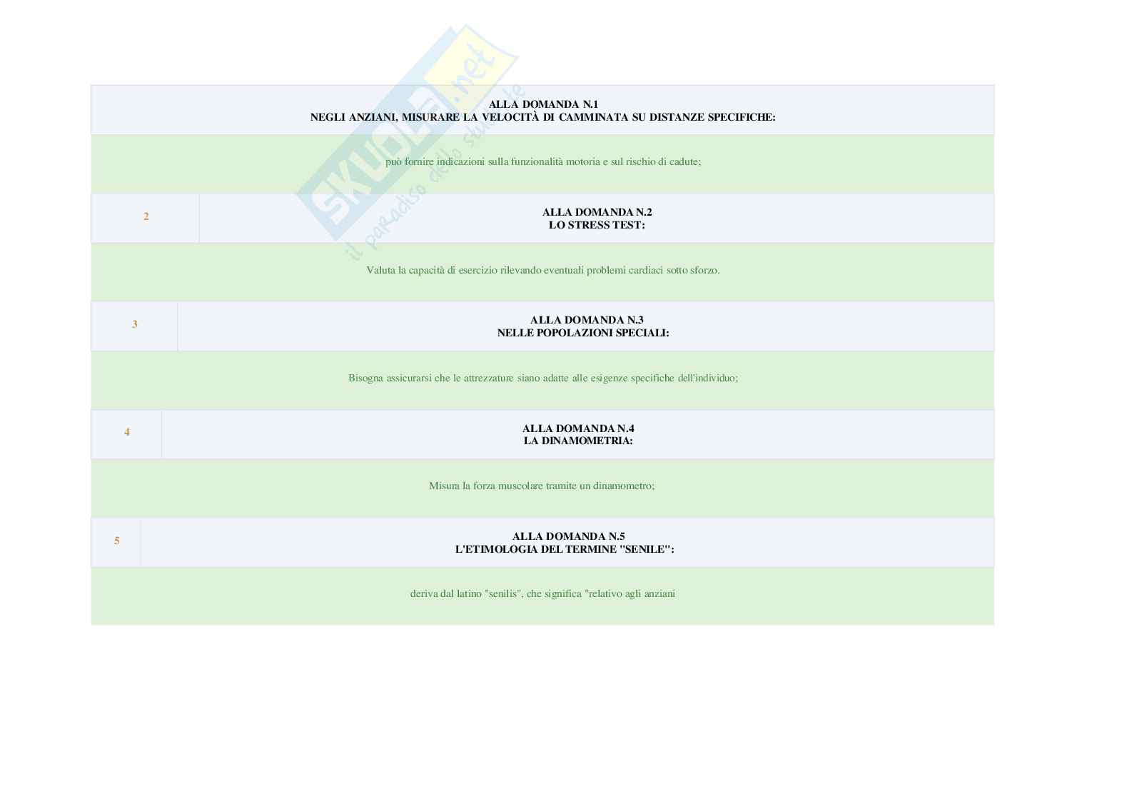 Paniere Metodi e organizzazione di attività ludico-sportive Pag. 21