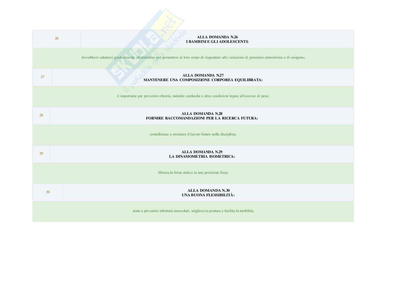 Paniere Metodi e organizzazione di attività ludico-sportive Pag. 26