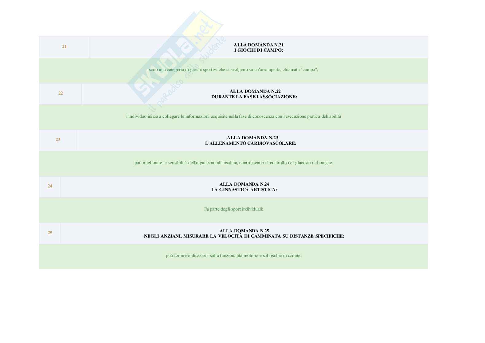 Paniere Metodi e organizzazione di attività ludico-sportive Pag. 31