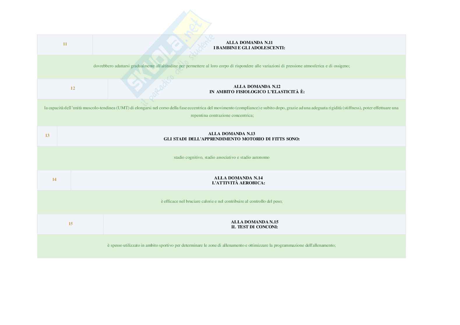 Paniere Metodi e organizzazione di attività ludico-sportive Pag. 41