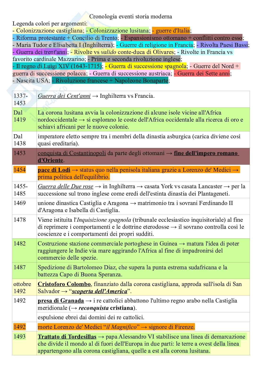 Cronologia eventi storia moderna Pag. 1