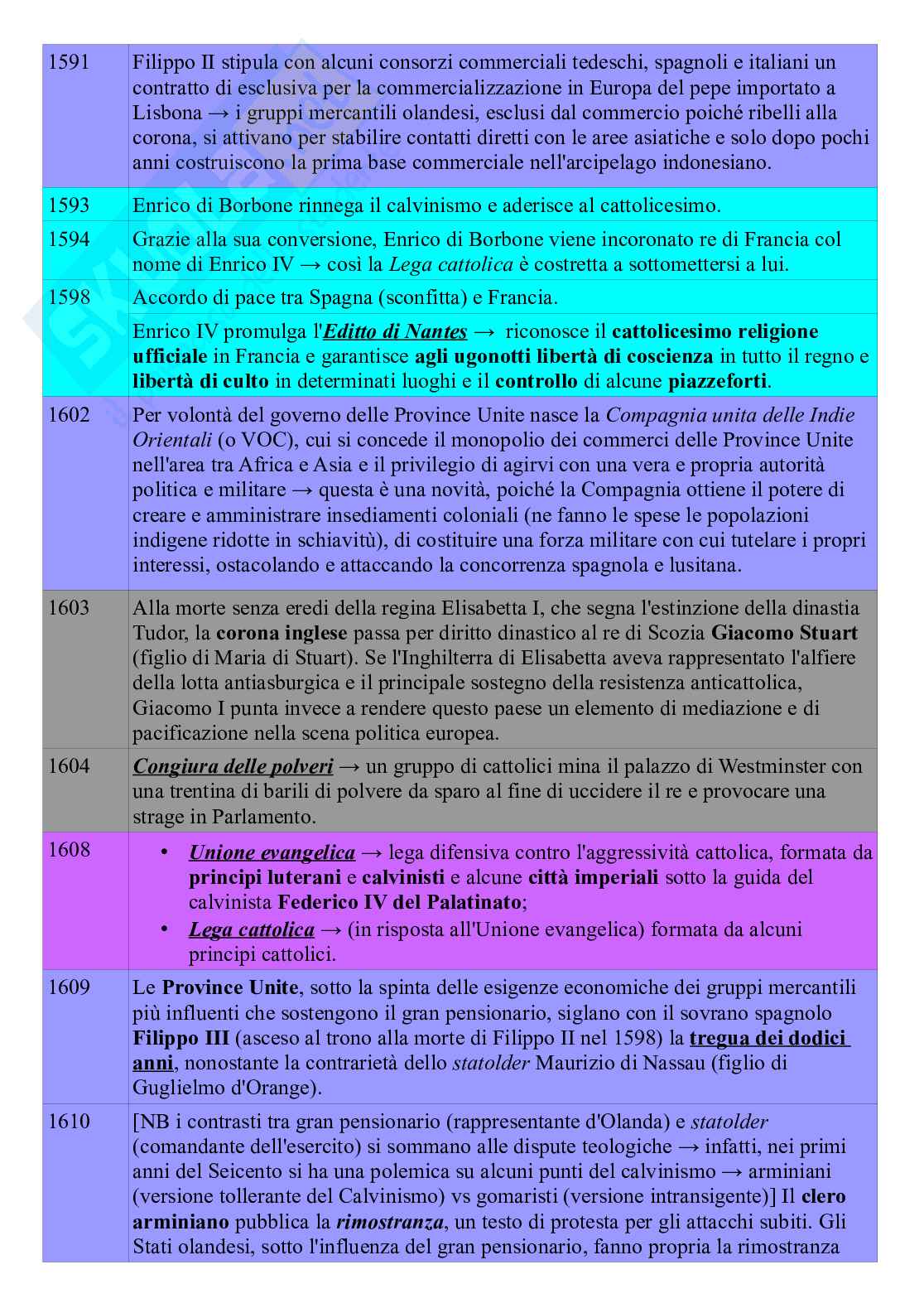 Cronologia eventi storia moderna Pag. 11