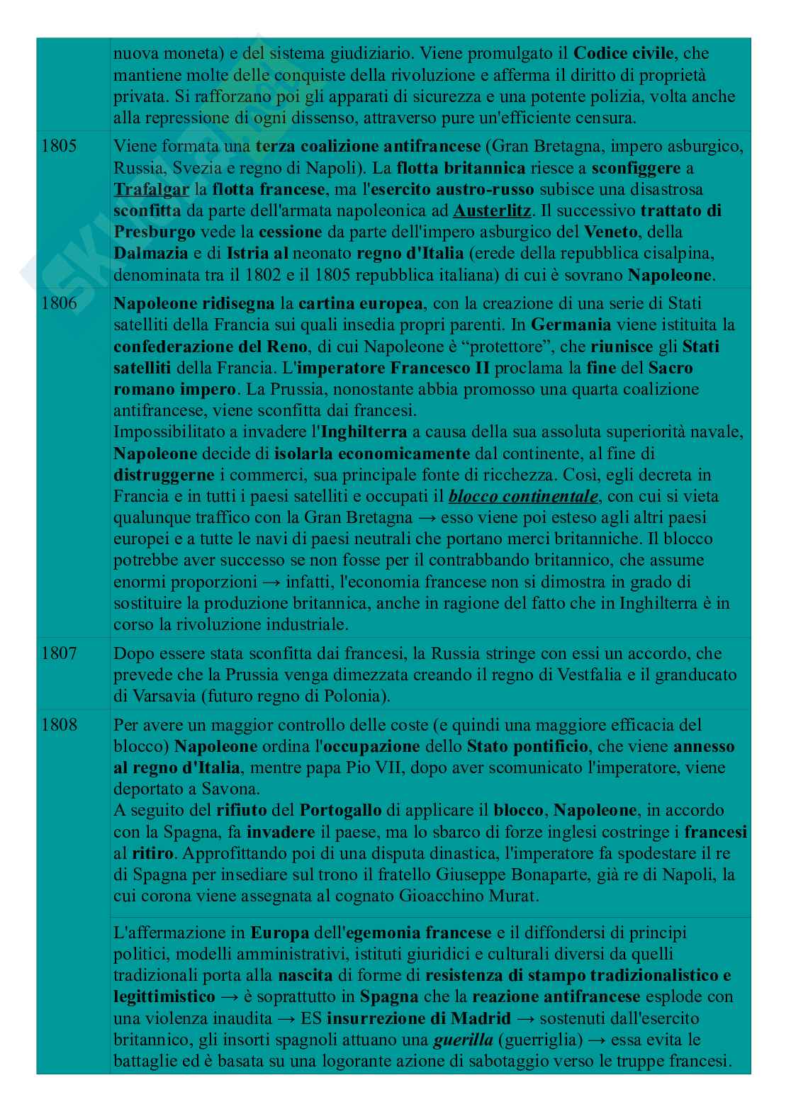Cronologia eventi storia moderna Pag. 36