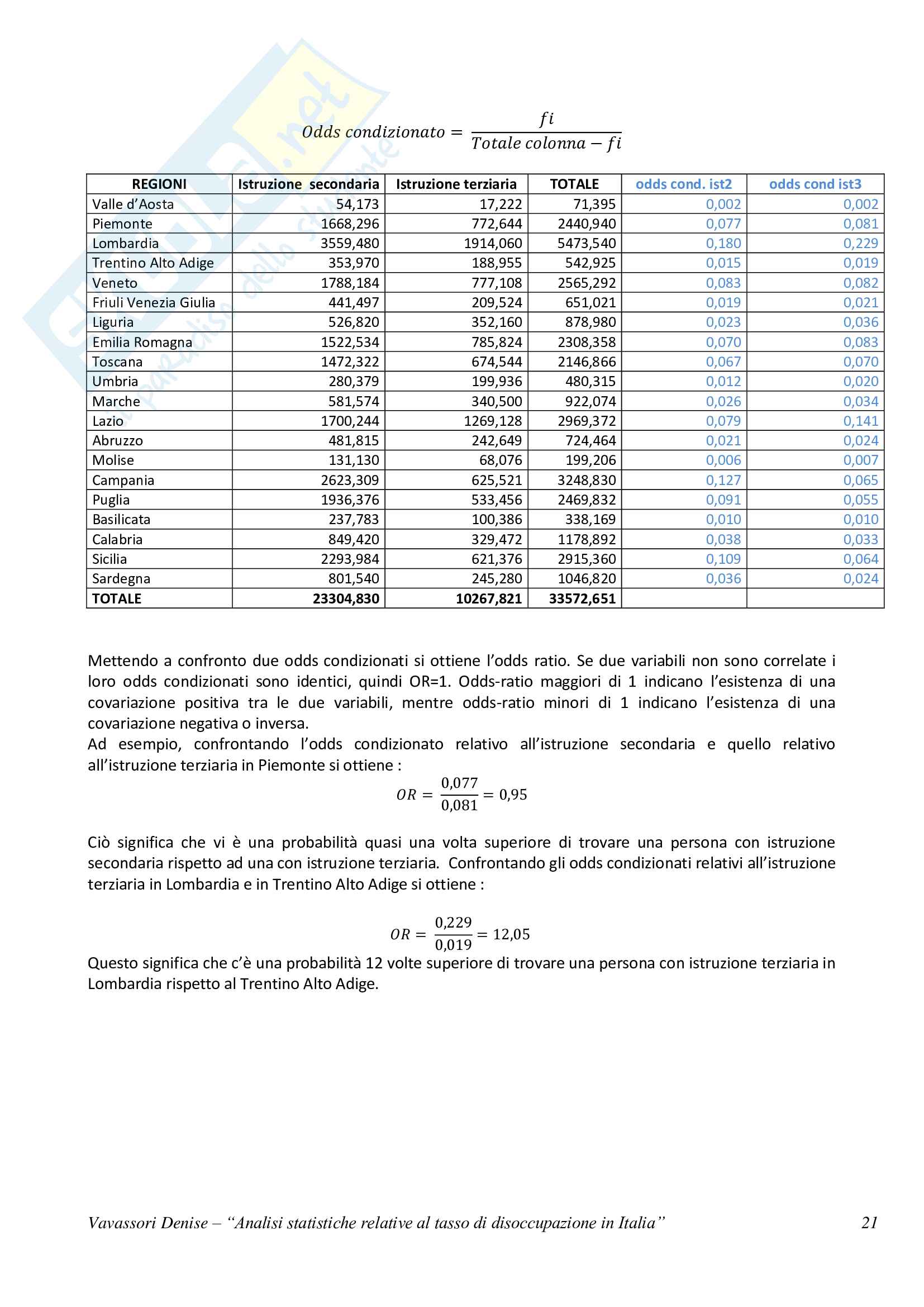 Tesina per esame di statistica: Analisi statistiche relative al tasso di disoccupazione in Italia Pag. 21