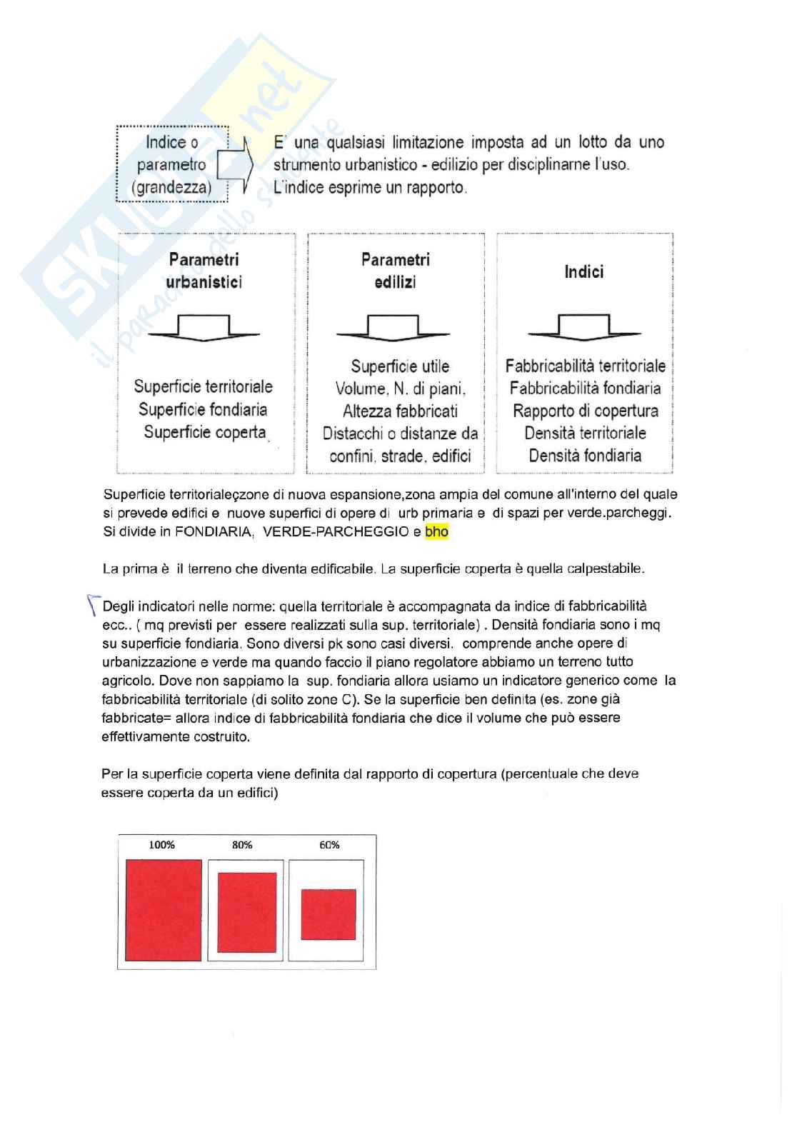 Appunti e schemi di Tecnica e pianificazione urbanistica Pag. 46