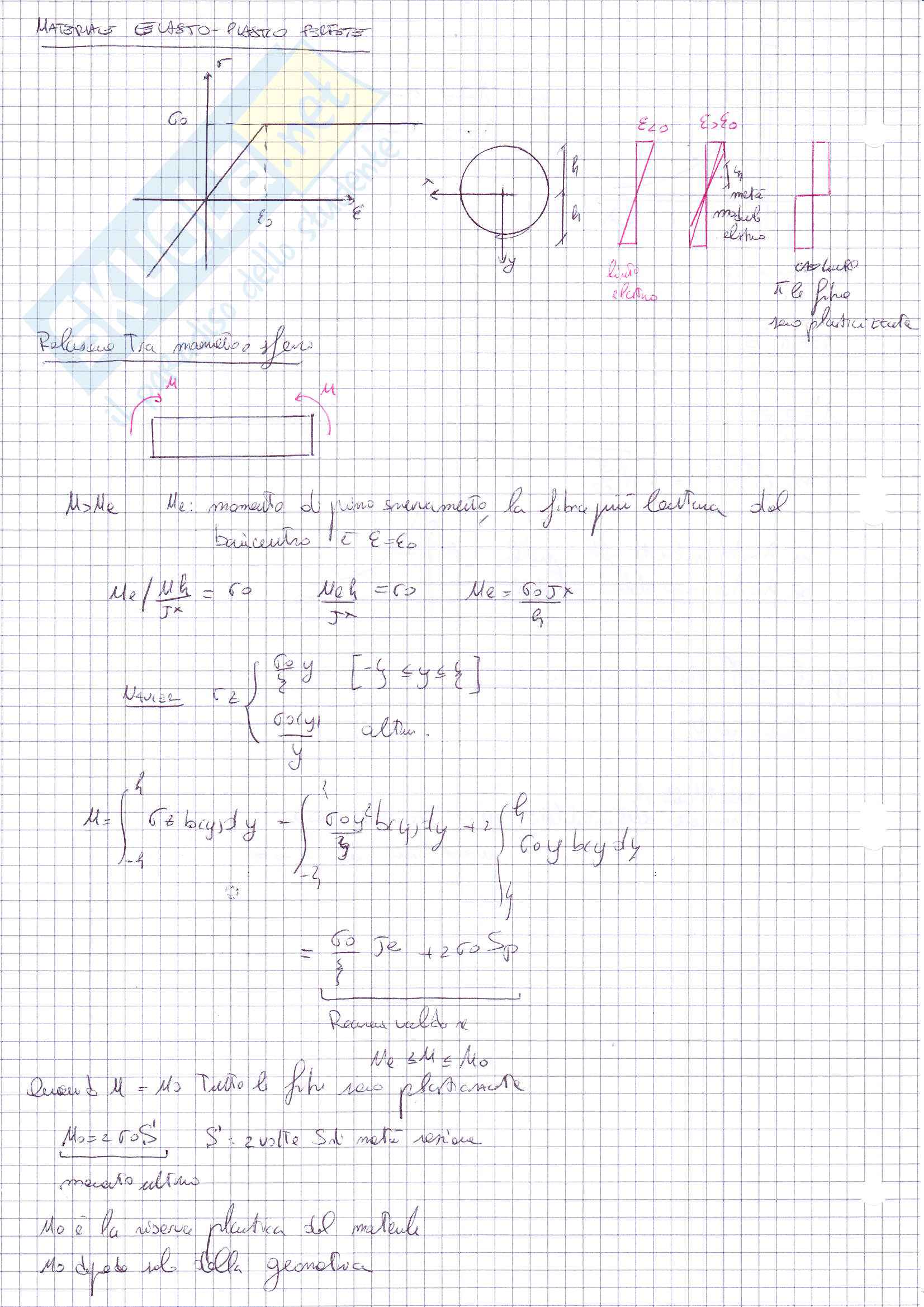 Teoria Scienza delle costruzioni Pag. 66
