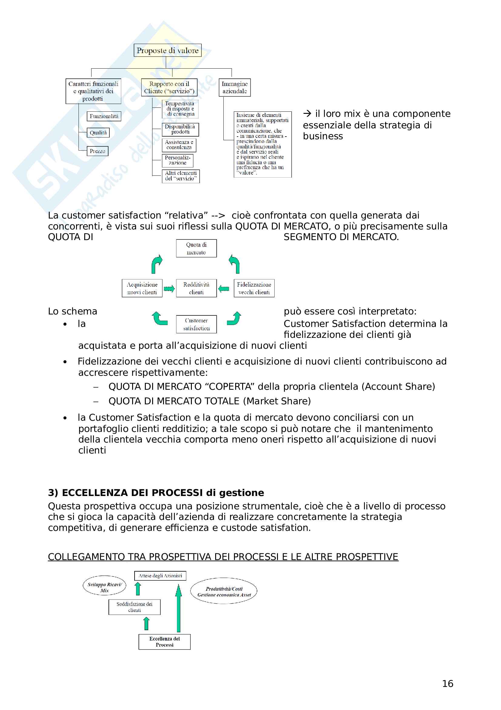 Pianificazione e controllo strategico Pag. 16