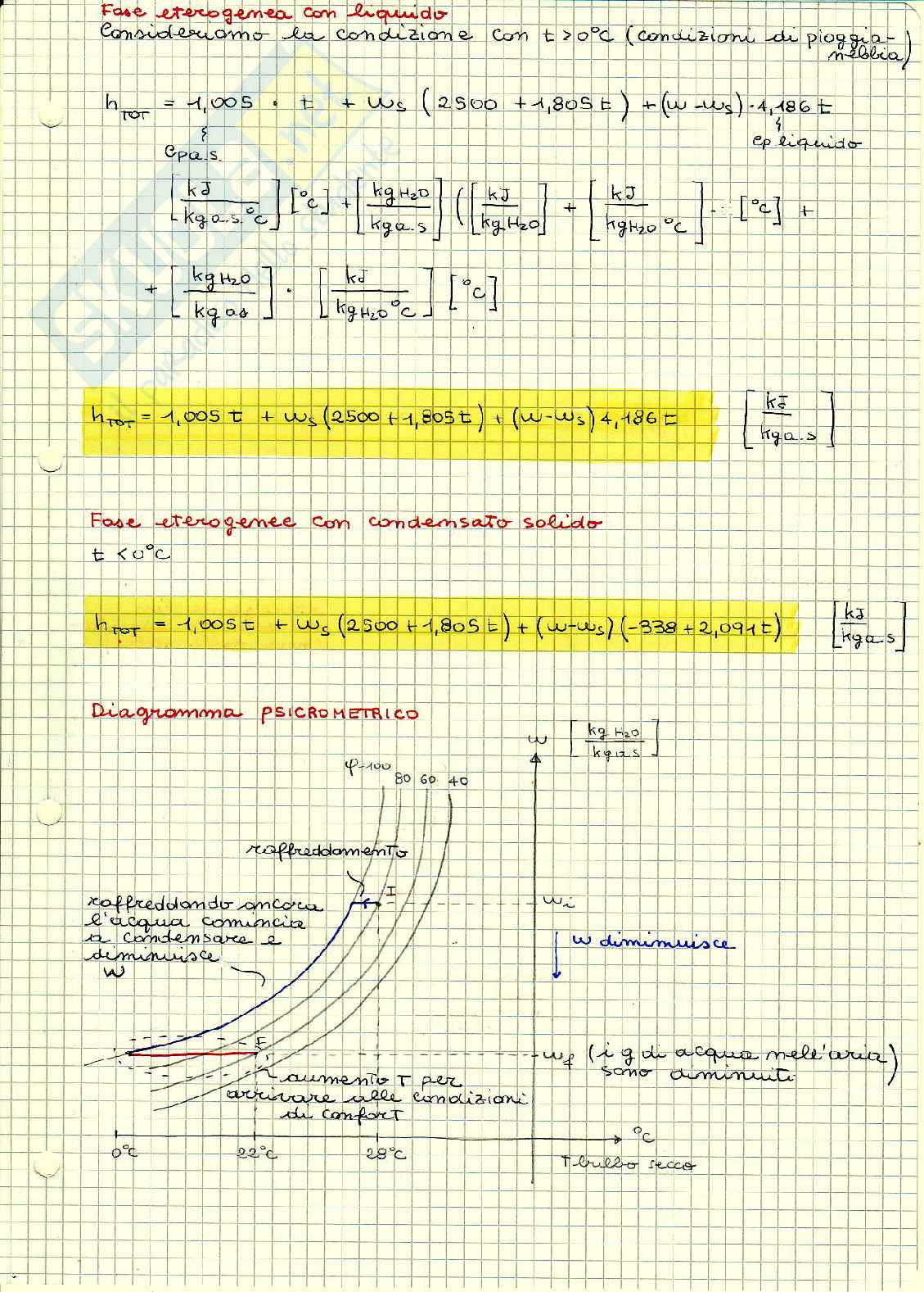 Appunti di Fisica Tecnica: aria umida Pag. 11
