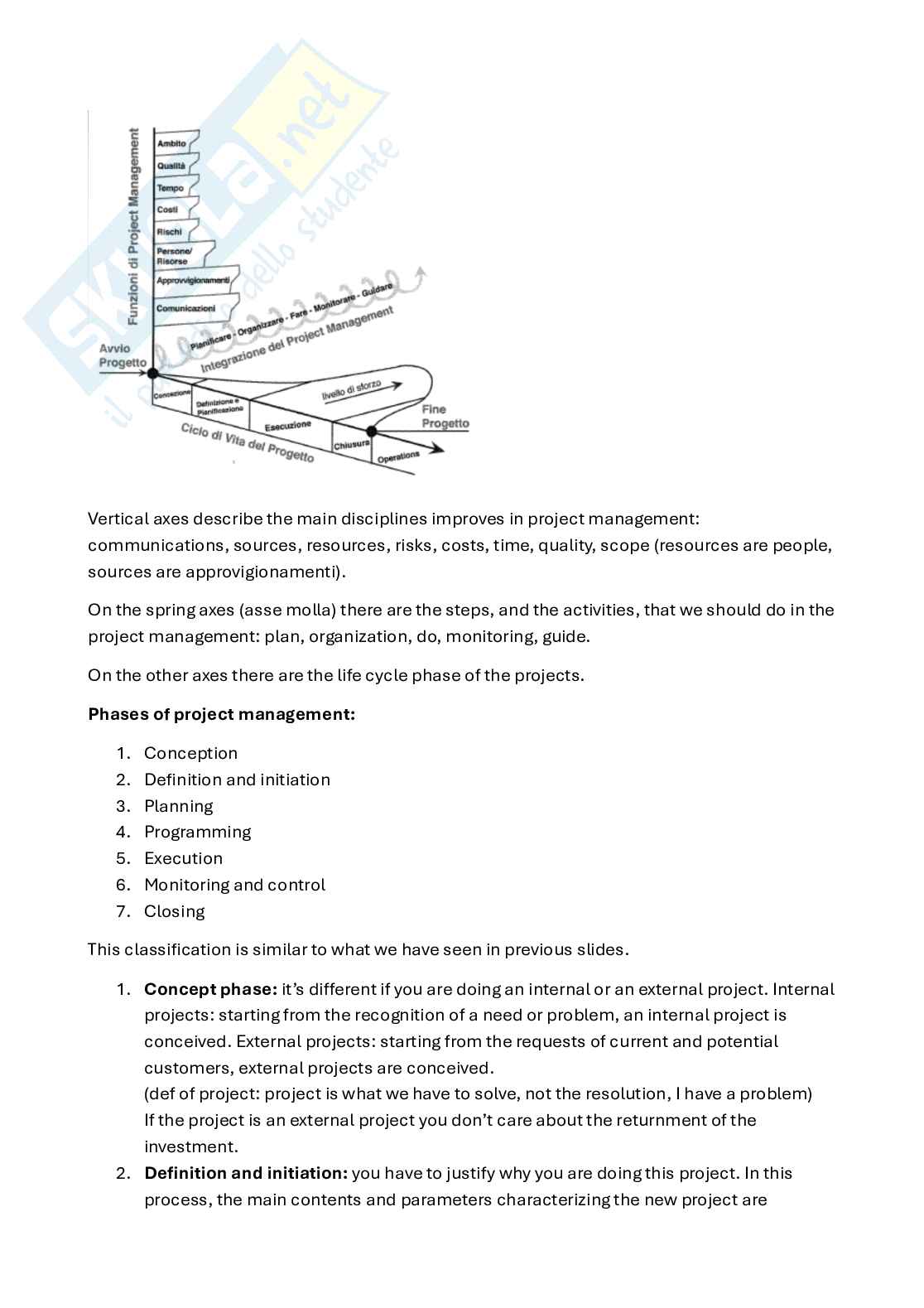 Appunti Project management (in inglese) Pag. 6