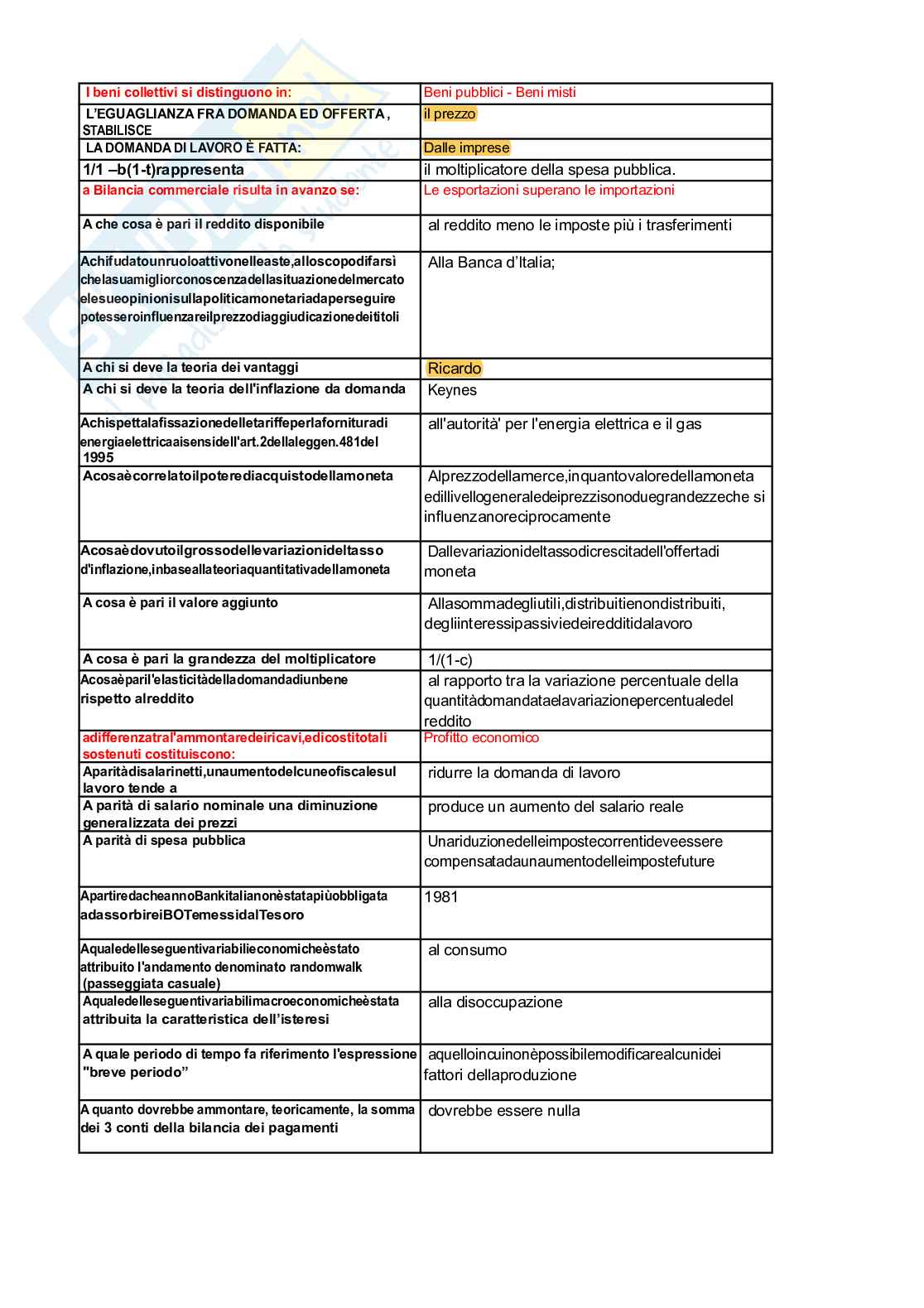 Domande Economia politica aggiornato al 2023  Pag. 1