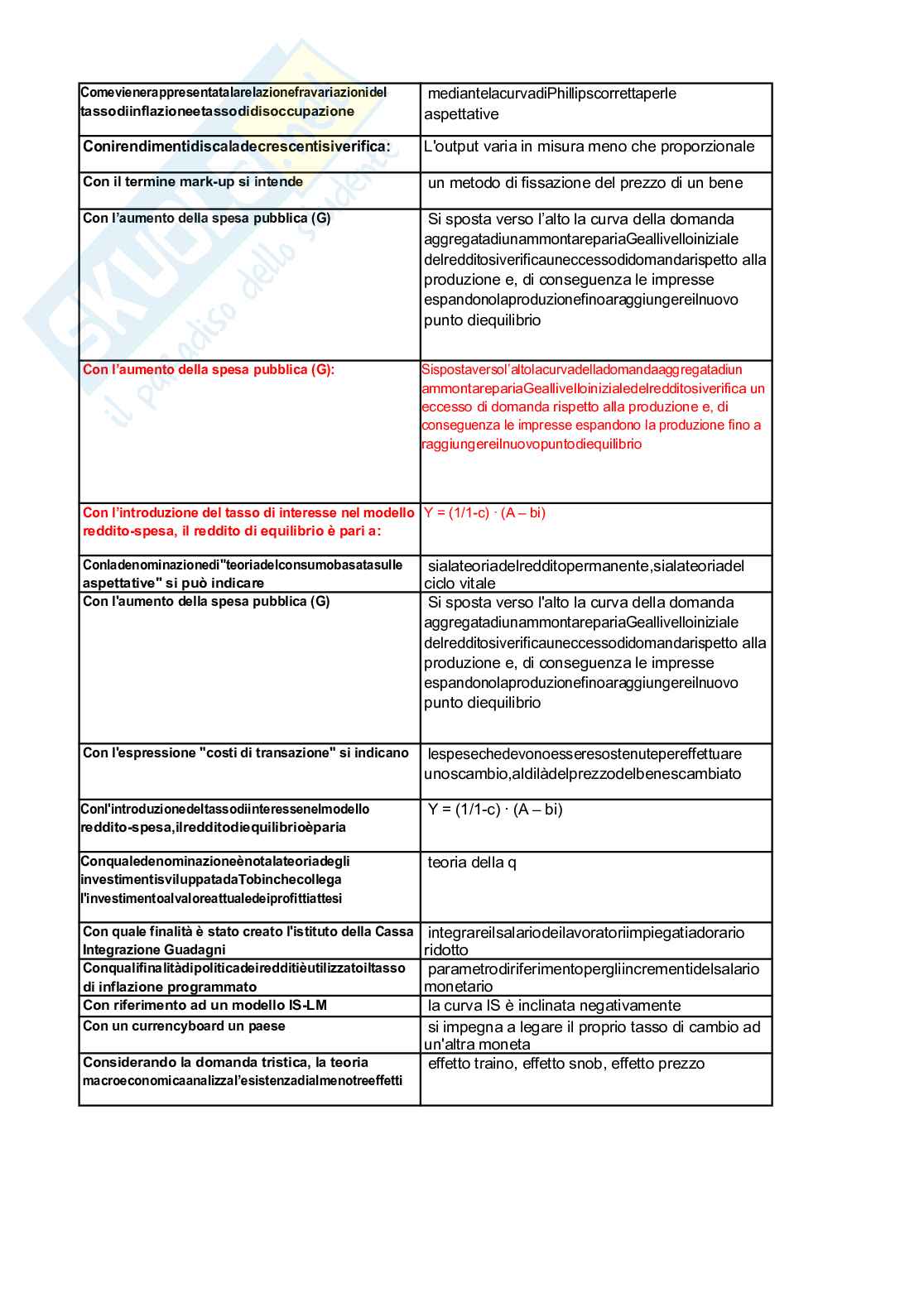 Domande Economia politica aggiornato al 2023  Pag. 16