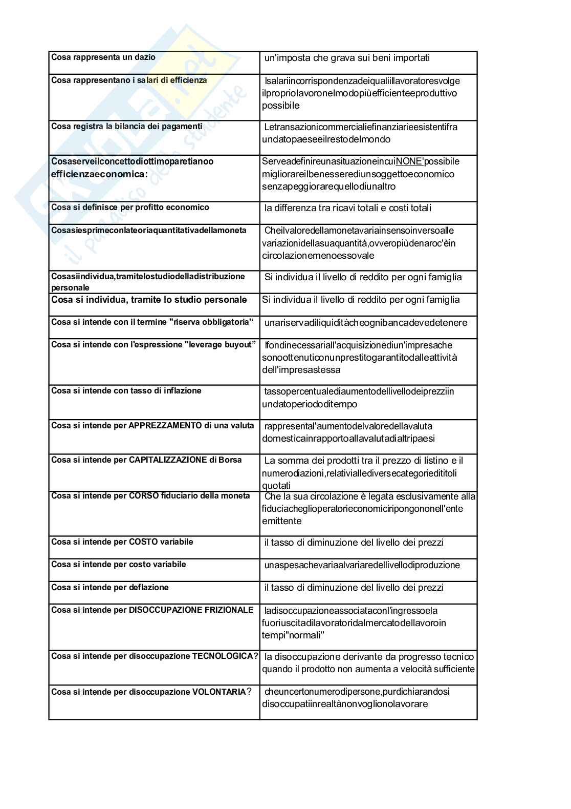 Domande Economia politica aggiornato al 2023  Pag. 21