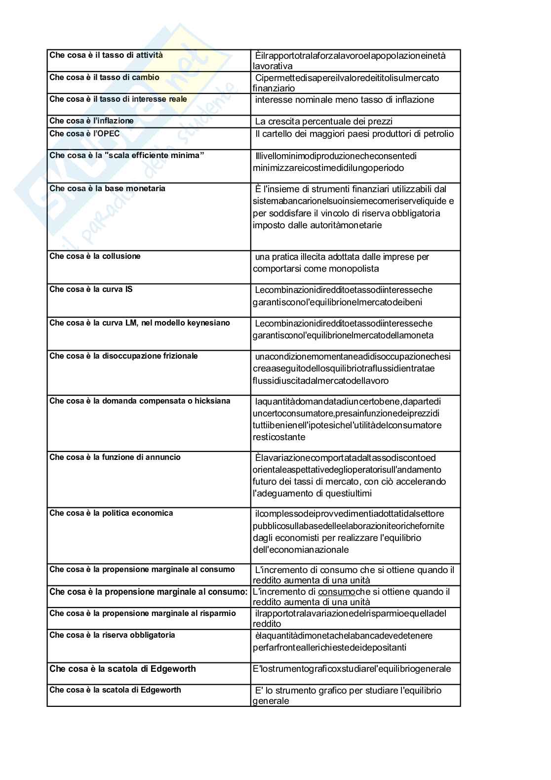 Domande Economia politica aggiornato al 2023  Pag. 6