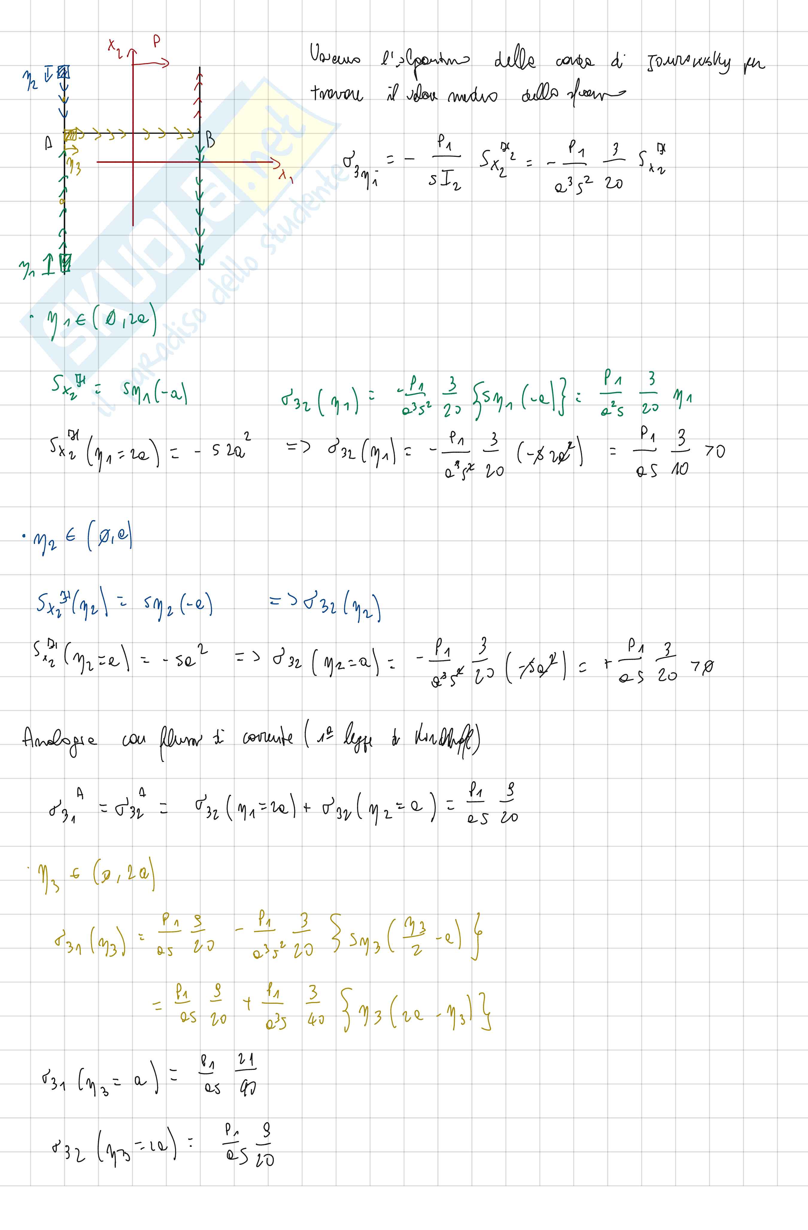 Raccolta di esercizi svolti di Meccanica dei solidi sul calcolo e determinazione del centro di taglio  Pag. 2