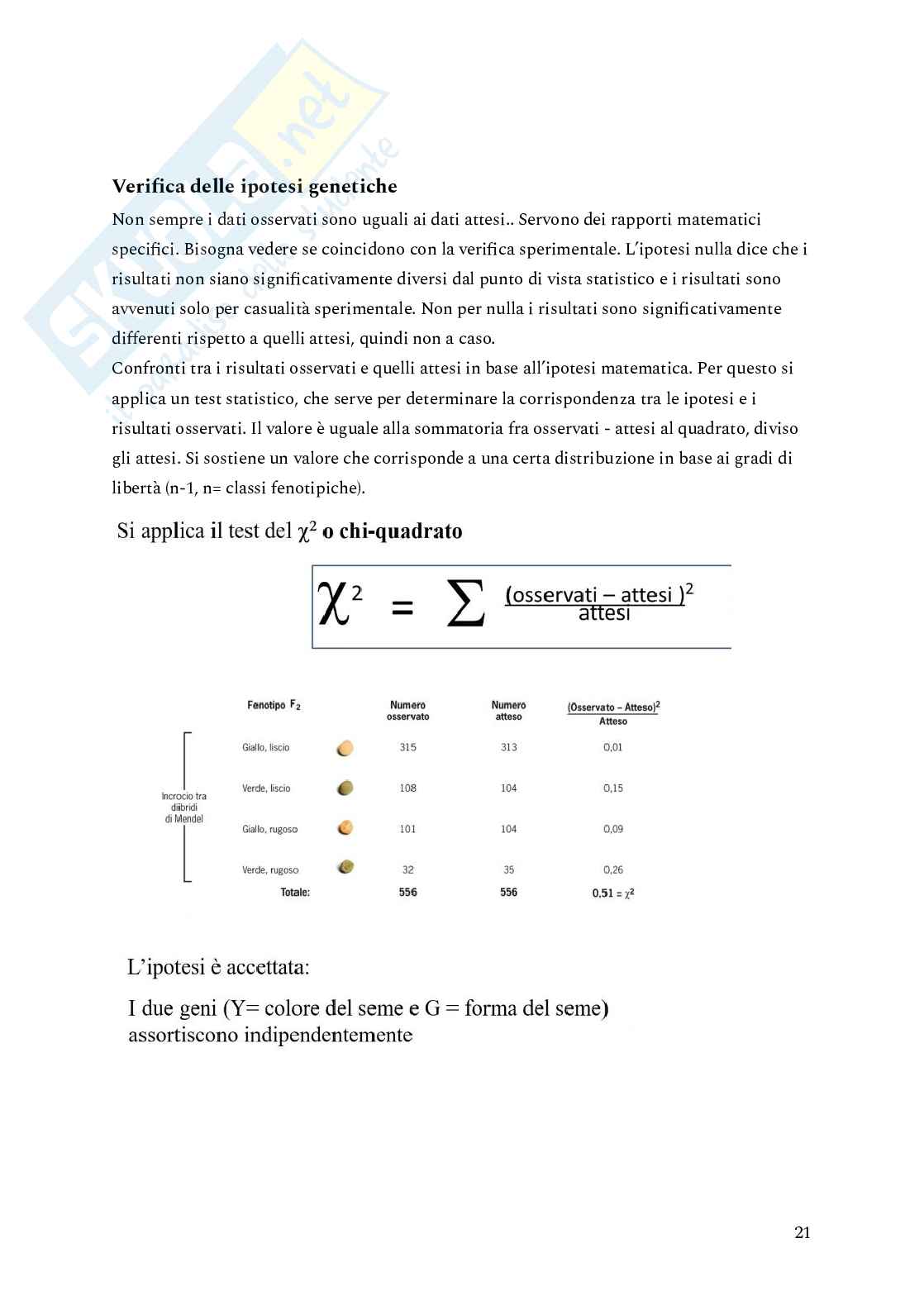 Genetica Pag. 21
