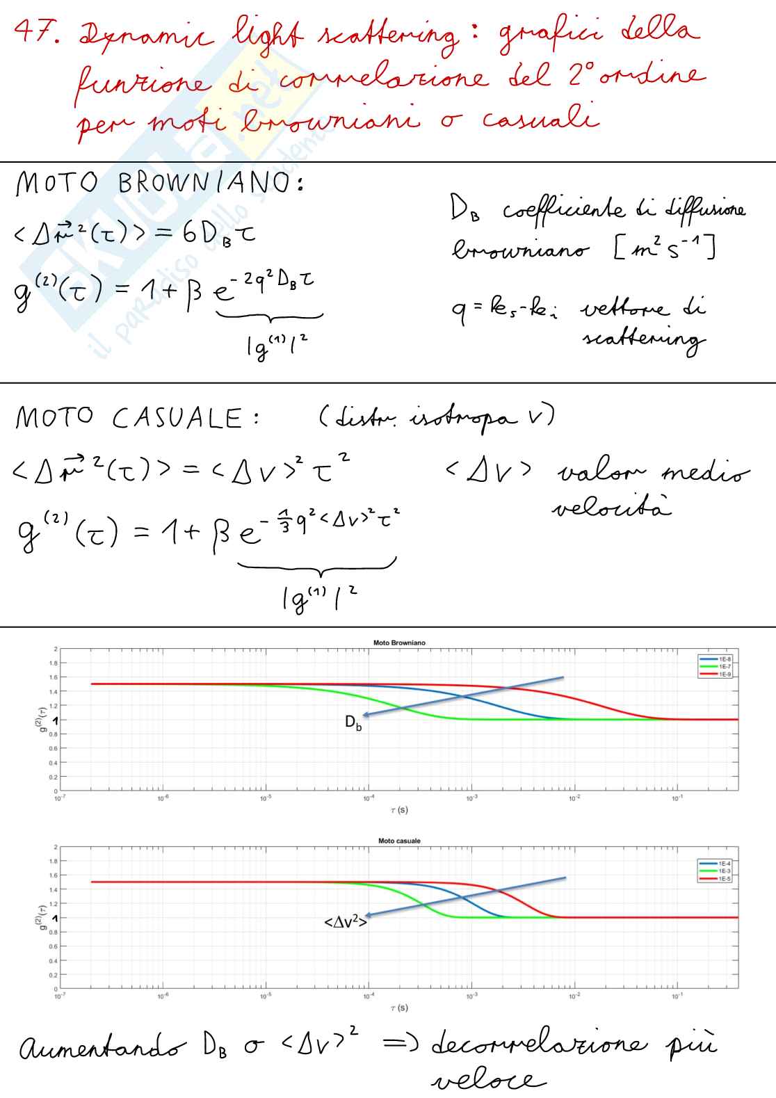 Riassunti digitali (apple pencil) degli argomenti d'esame di Interazione Luce-Materia Pag. 56