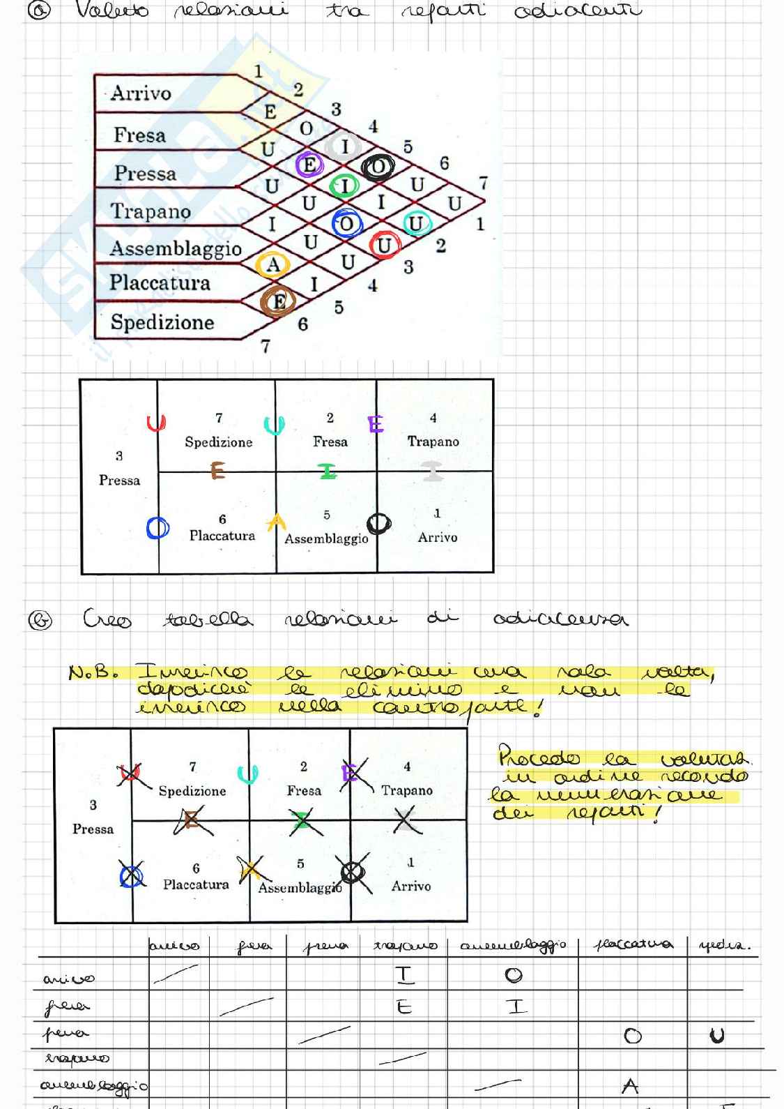 Esercizi su slides Impianti industriali  Pag. 41