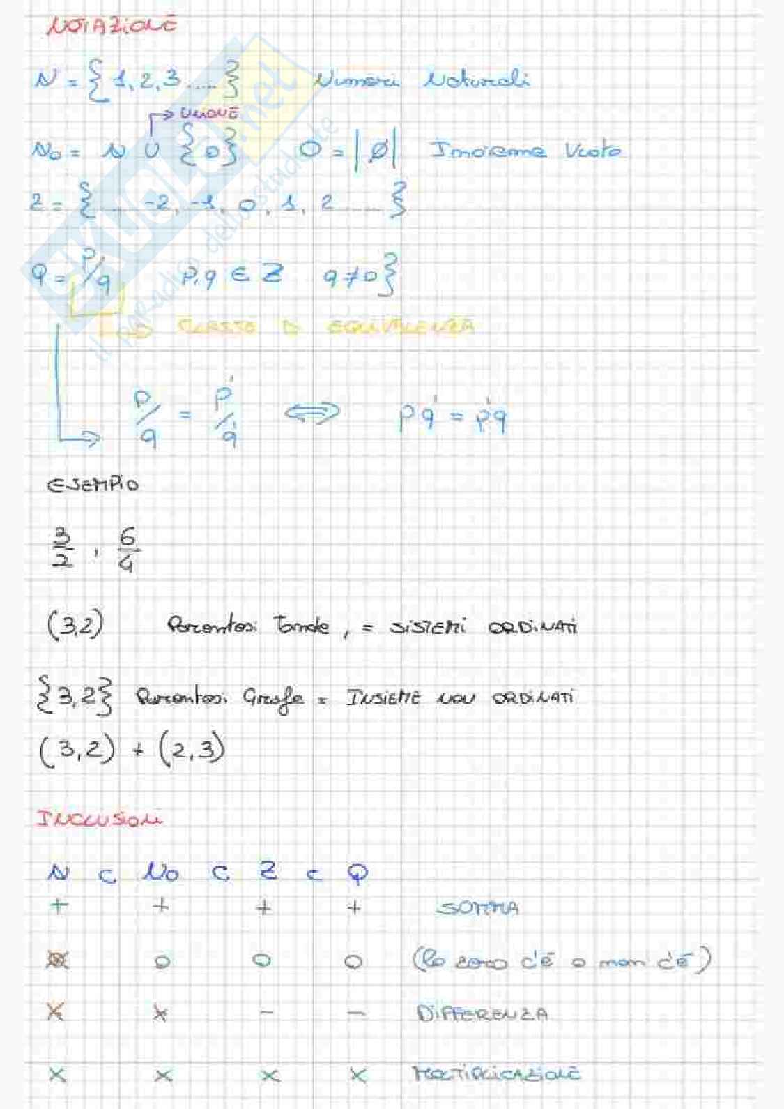 Appunti lezioni Geometria Pag. 1