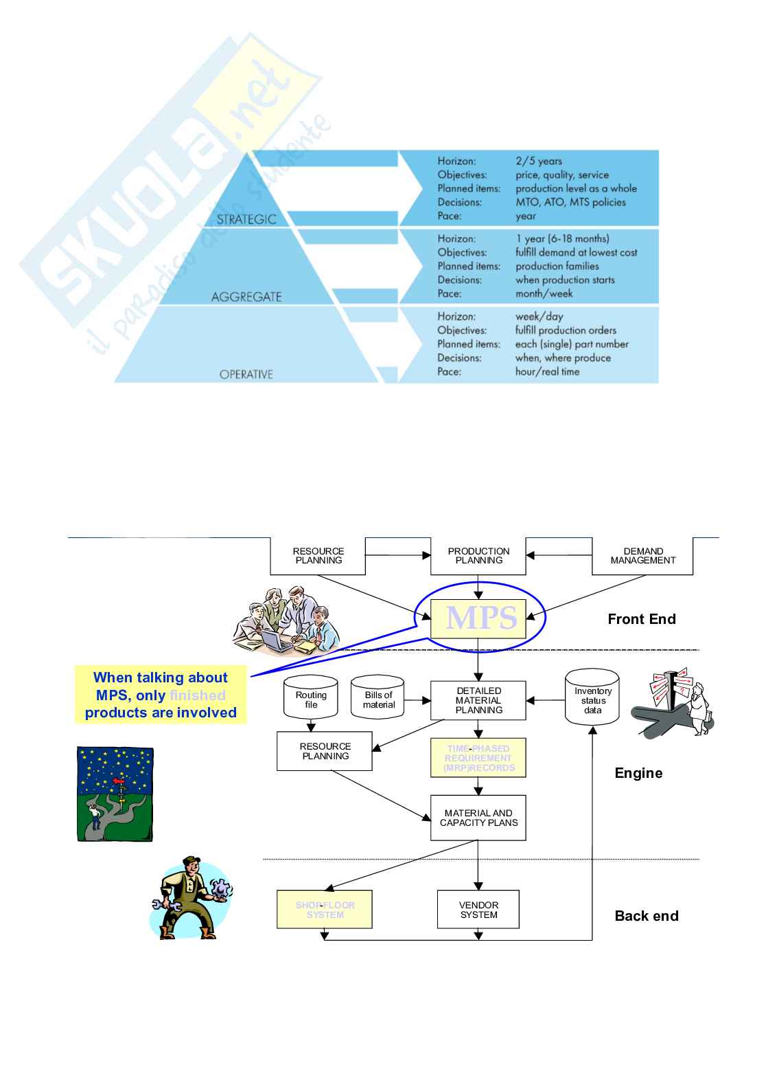 Production management (I + II parziale) Pag. 31