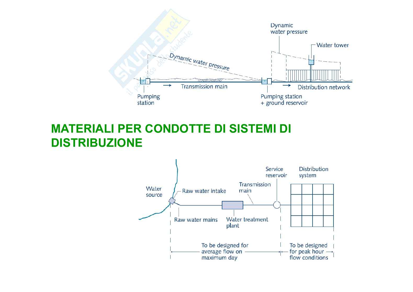 Rischio idraulico - Manutenzione reti Pag. 1