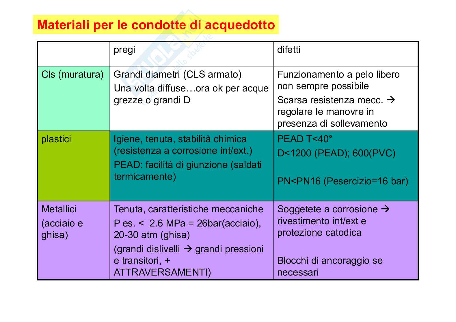 Rischio idraulico - Manutenzione reti Pag. 2
