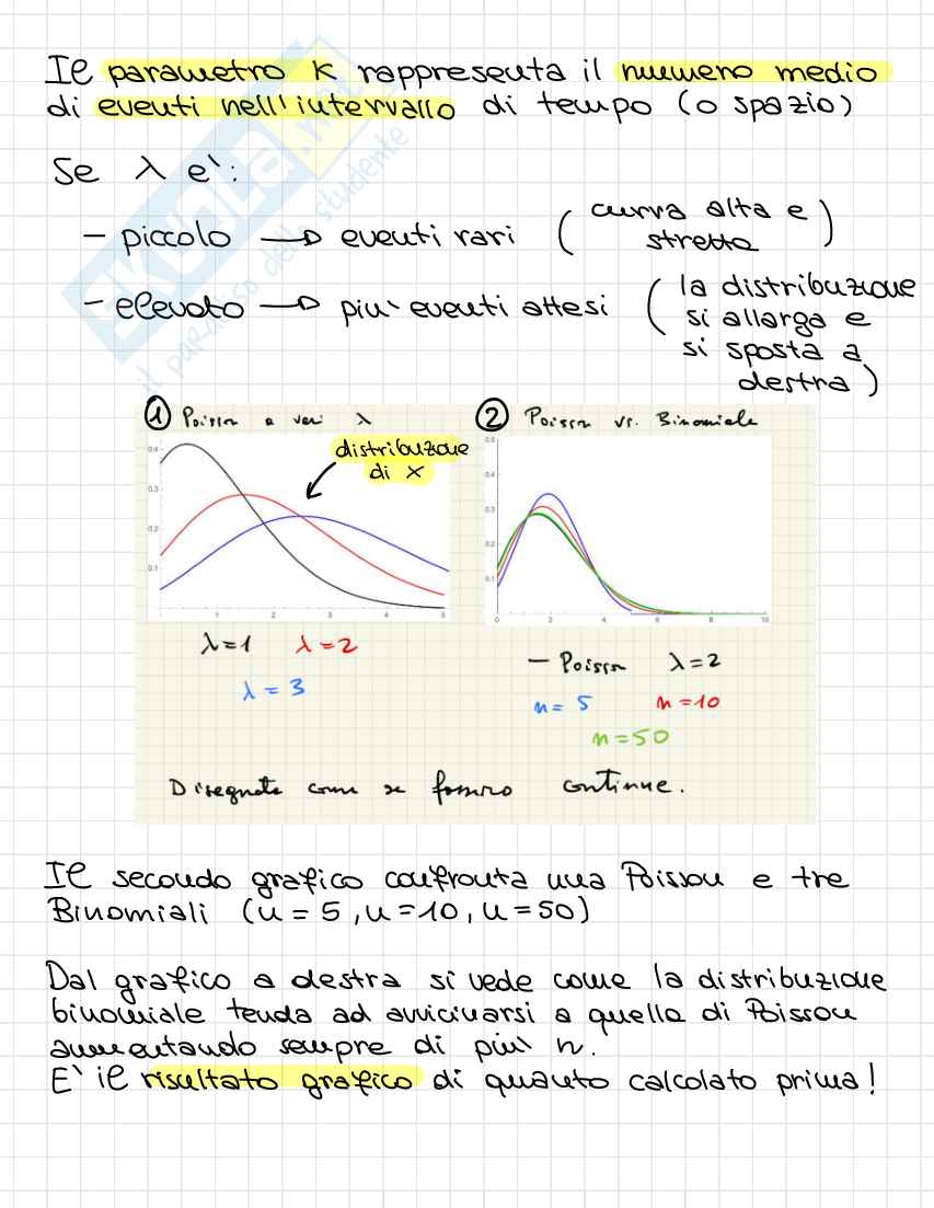 Appunti completi Probabilità e statistica (Seconda parte) Pag. 16