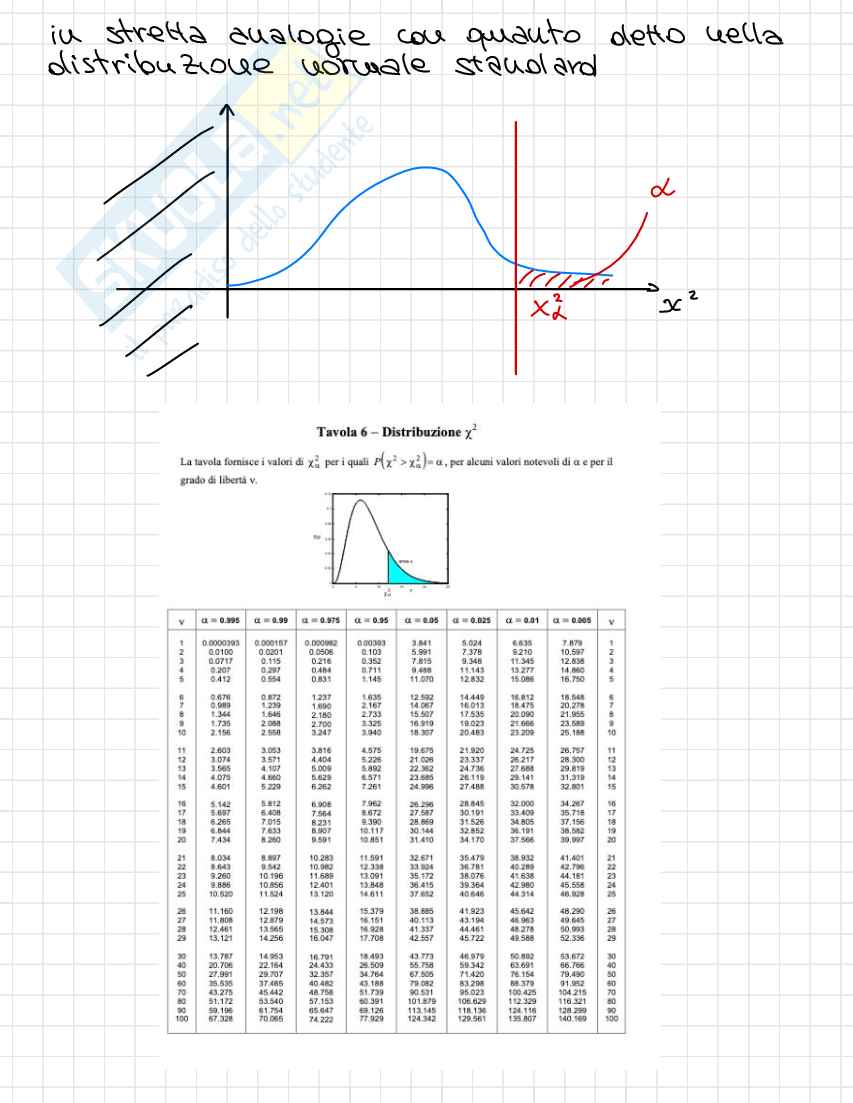 Appunti completi Probabilità e statistica (Seconda parte) Pag. 46