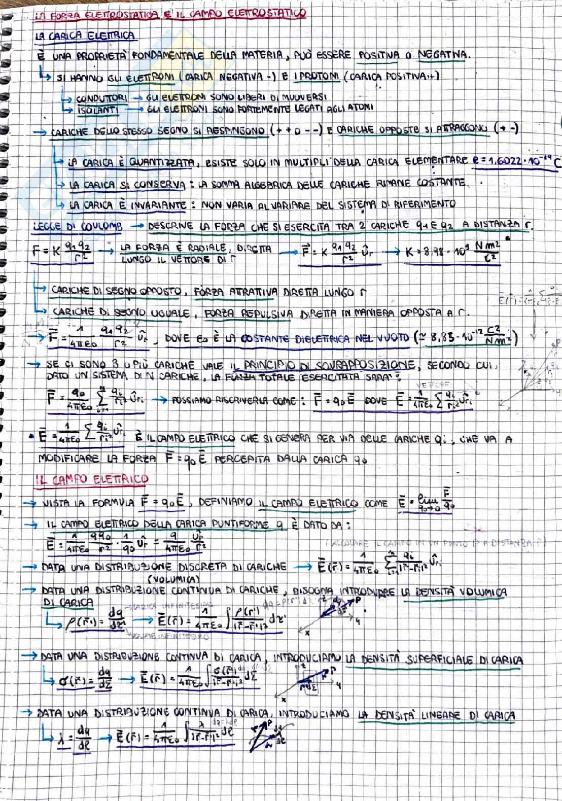 Fisica 1: Elettromagnetismo nel vuoto Pag. 1