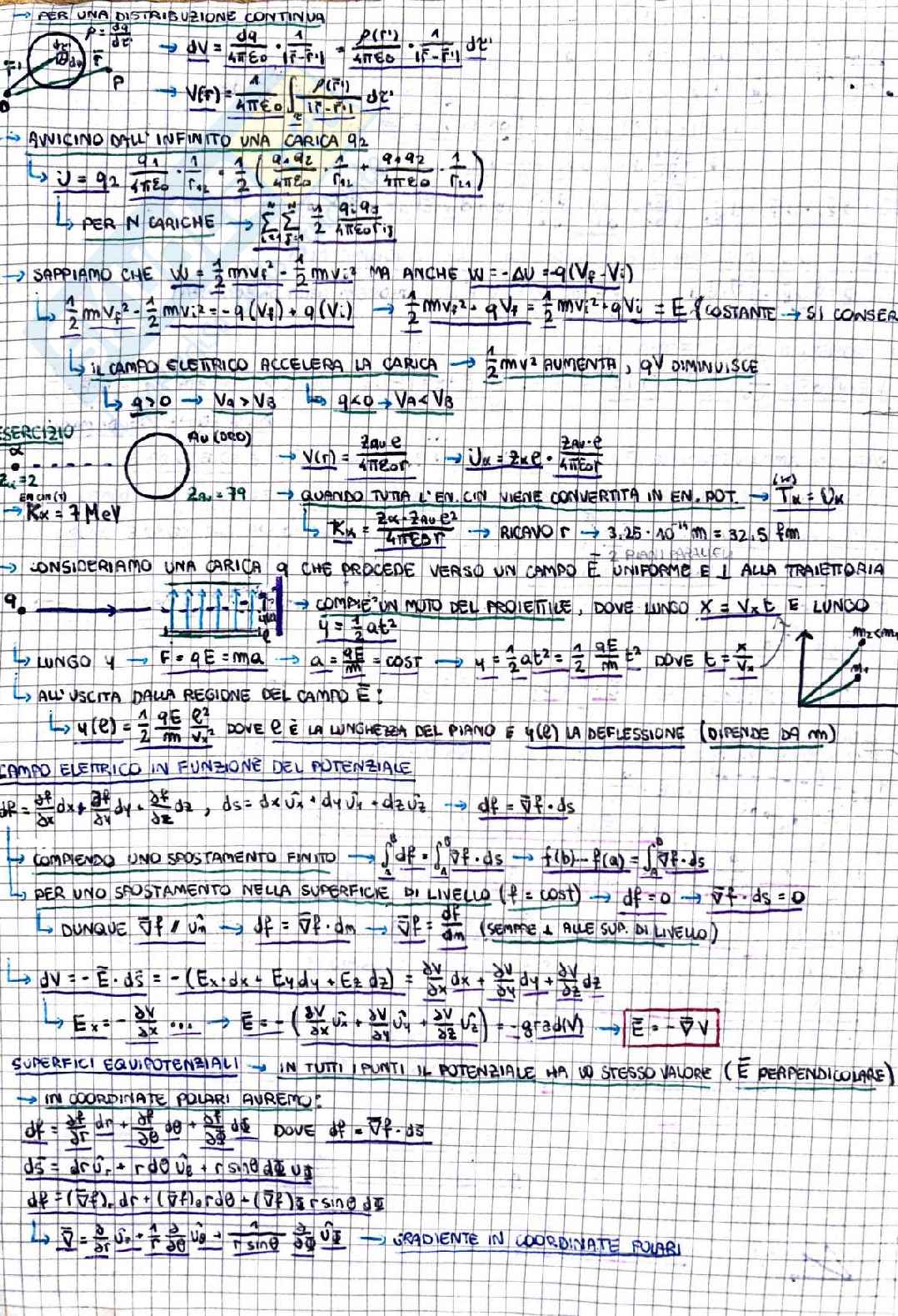 Fisica 1: Elettromagnetismo nel vuoto Pag. 6