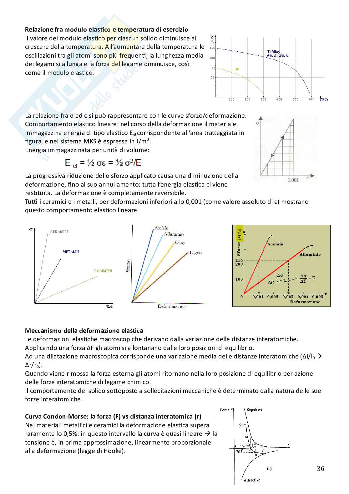 Scienza e tecnologia dei materiali Pag. 36