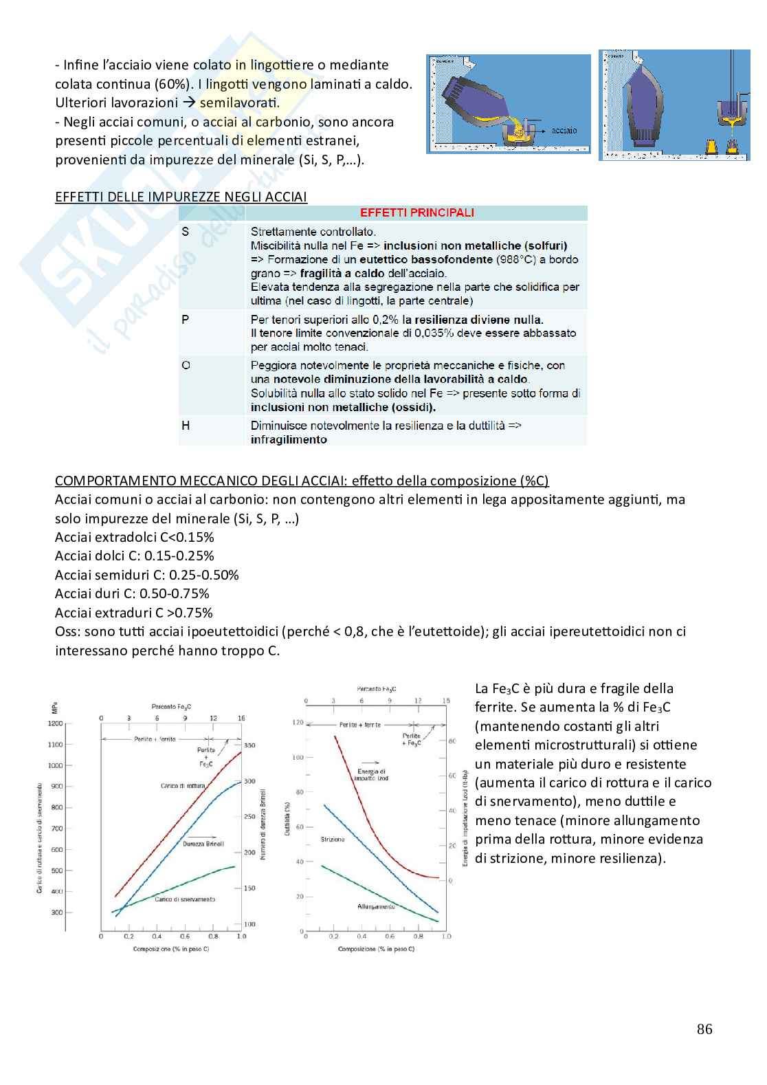 Scienza e tecnologia dei materiali Pag. 86