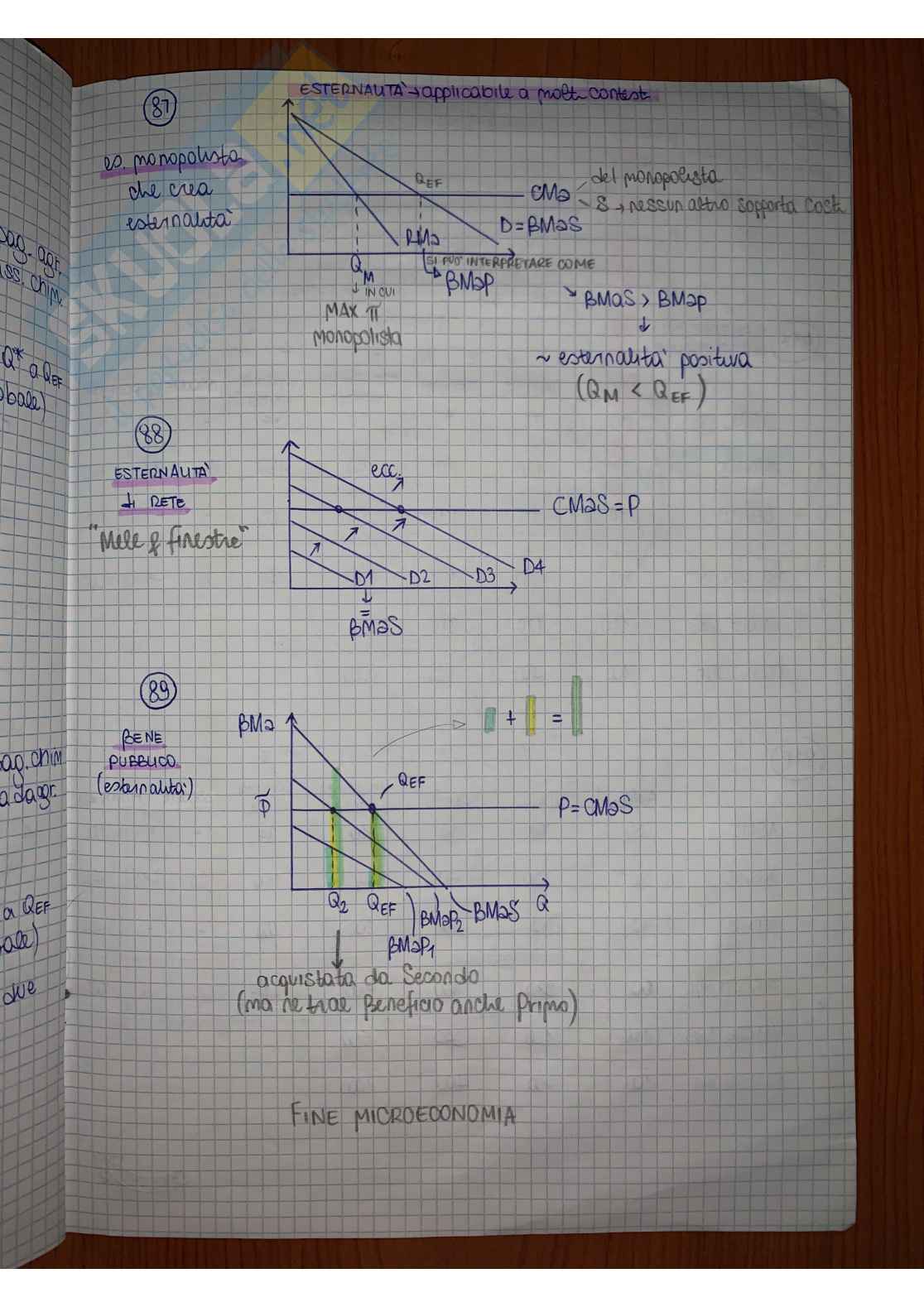 Grafici economia politica - parte 2 Pag. 6
