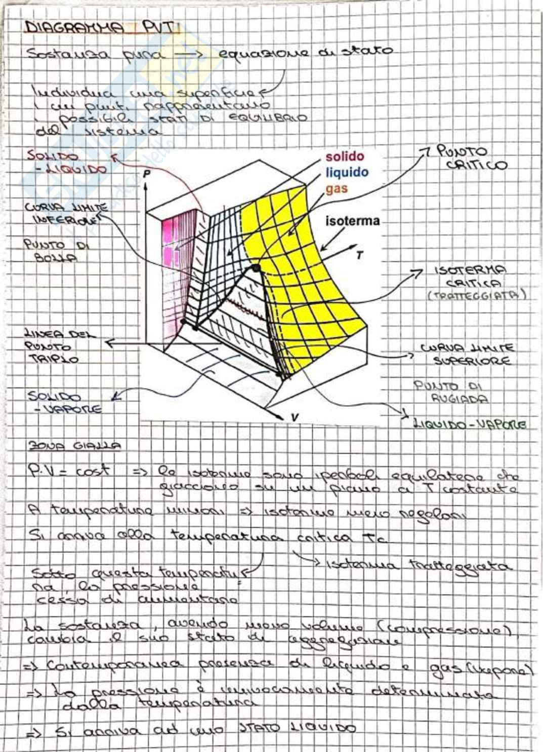 Teoria Fisica tecnica industriale  Pag. 26