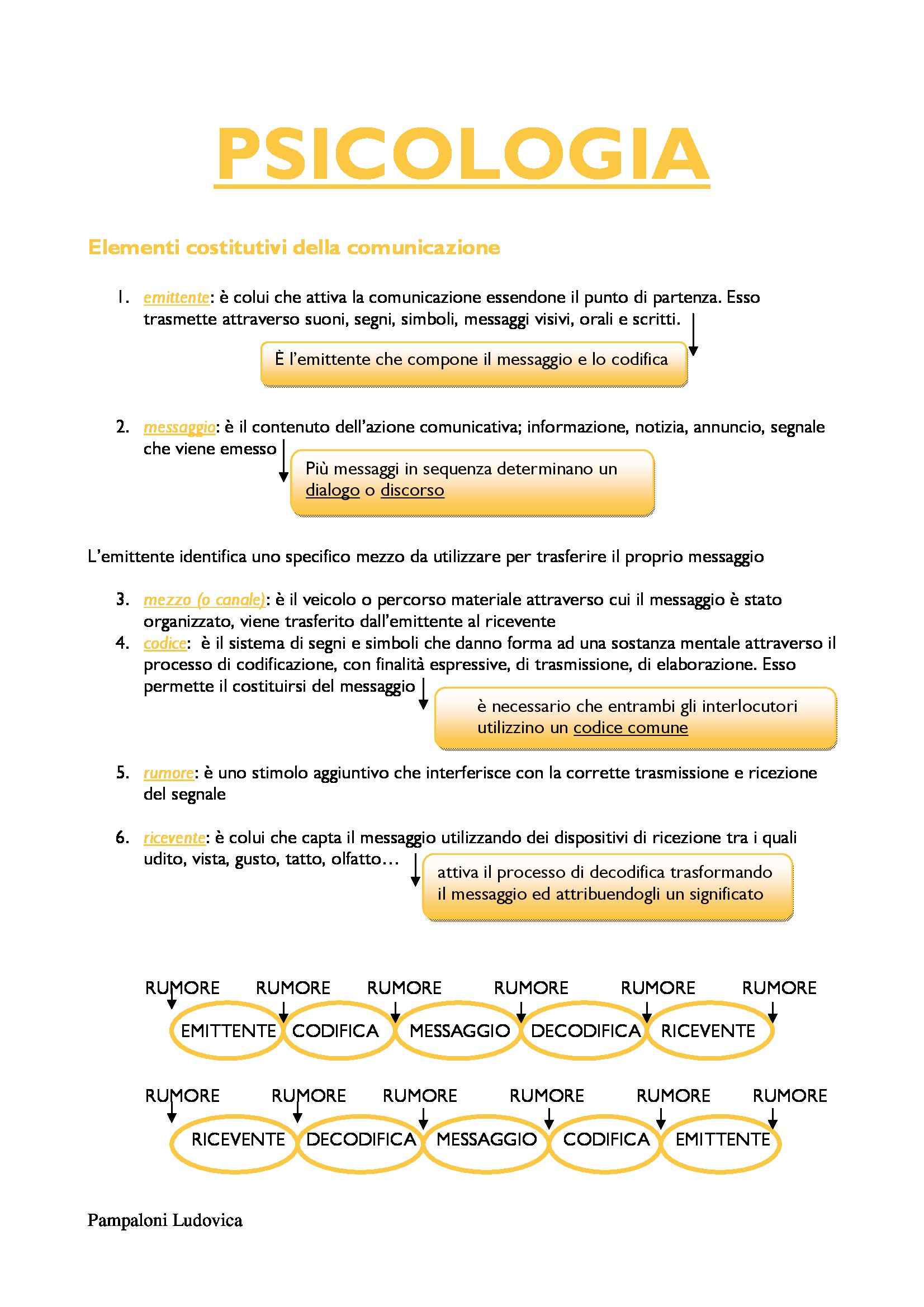 Psicologia della Comunicazione - Appunti Pag. 1