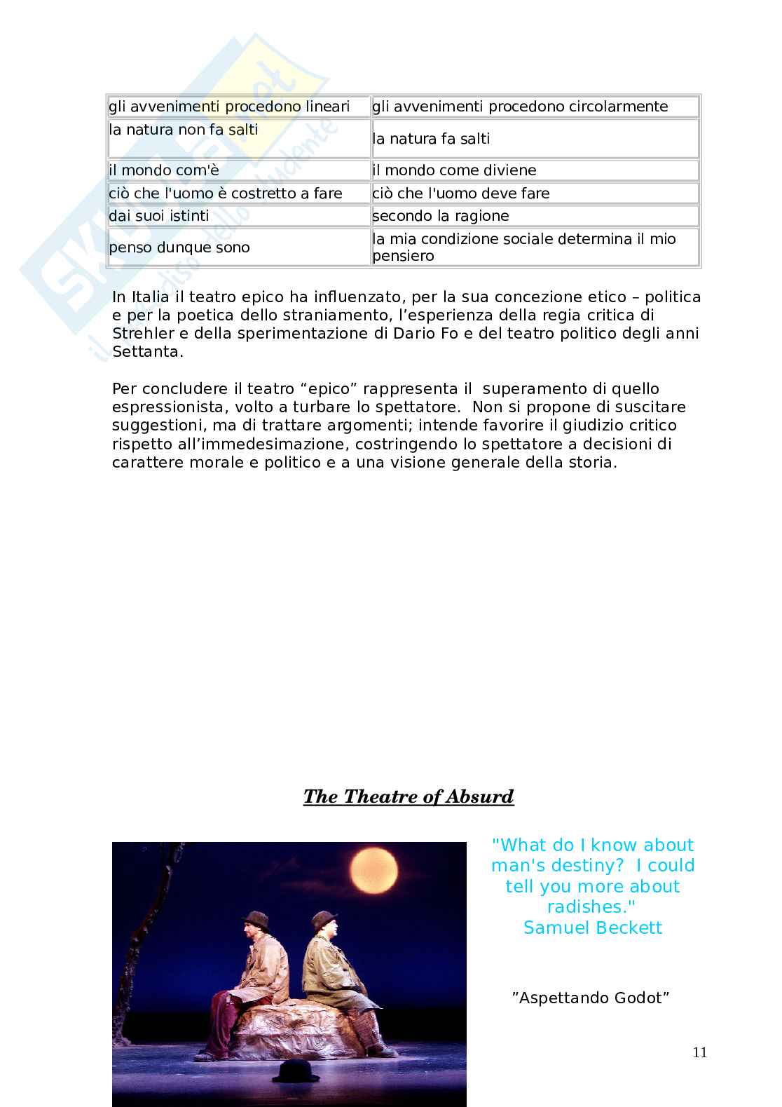 Teatro moderno: teatro dell'inquietudine e del malessere Pag. 11