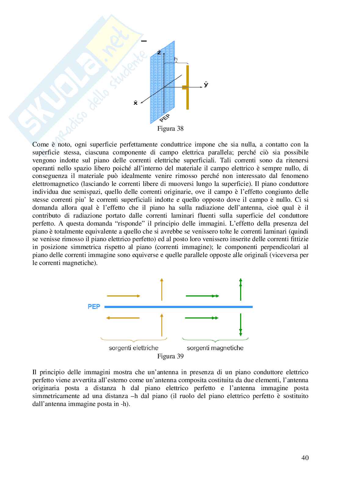 Antenne Per TLC Cellulari