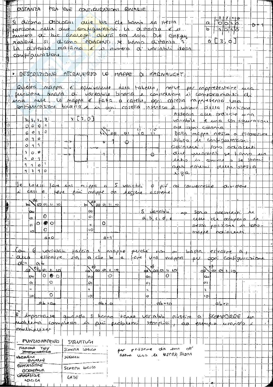 Reti logiche T Pag. 11