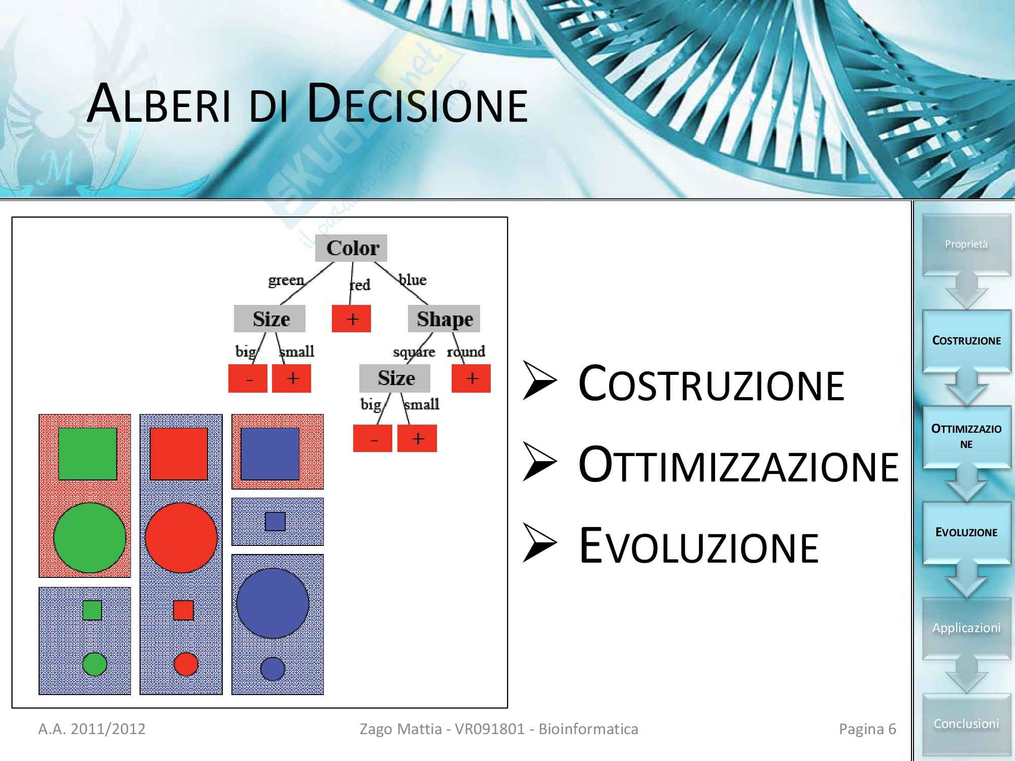 Riconoscimento e recupero dell'informazione per Bioinformatica - Decision Tree Pag. 6