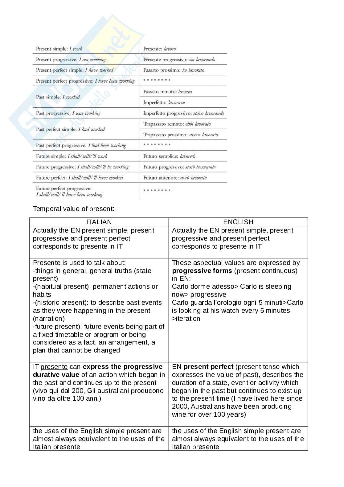 Riassunto esame Lingua e traduzione inglese, Prof. Pettini Silvia, libro consigliato Linking Worlds. Comparing english and italian, Laviosa Pag. 26