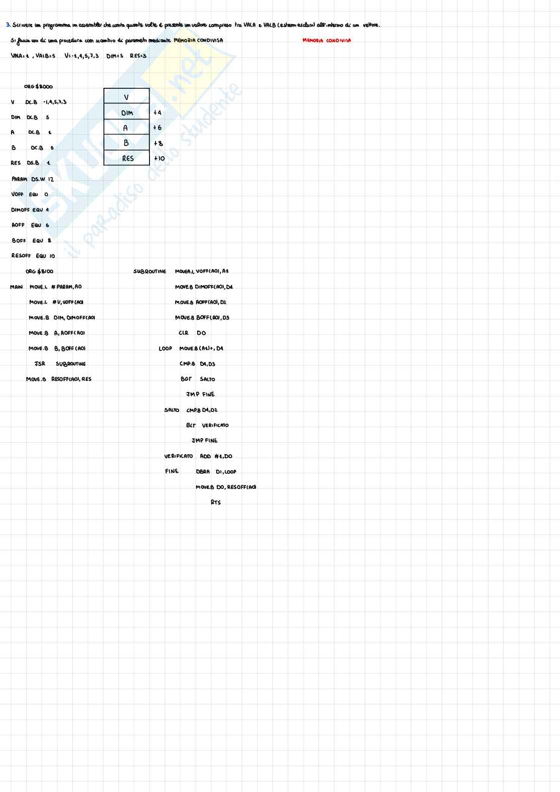 Esercitazioni Calcolatori elettronici I Pag. 11