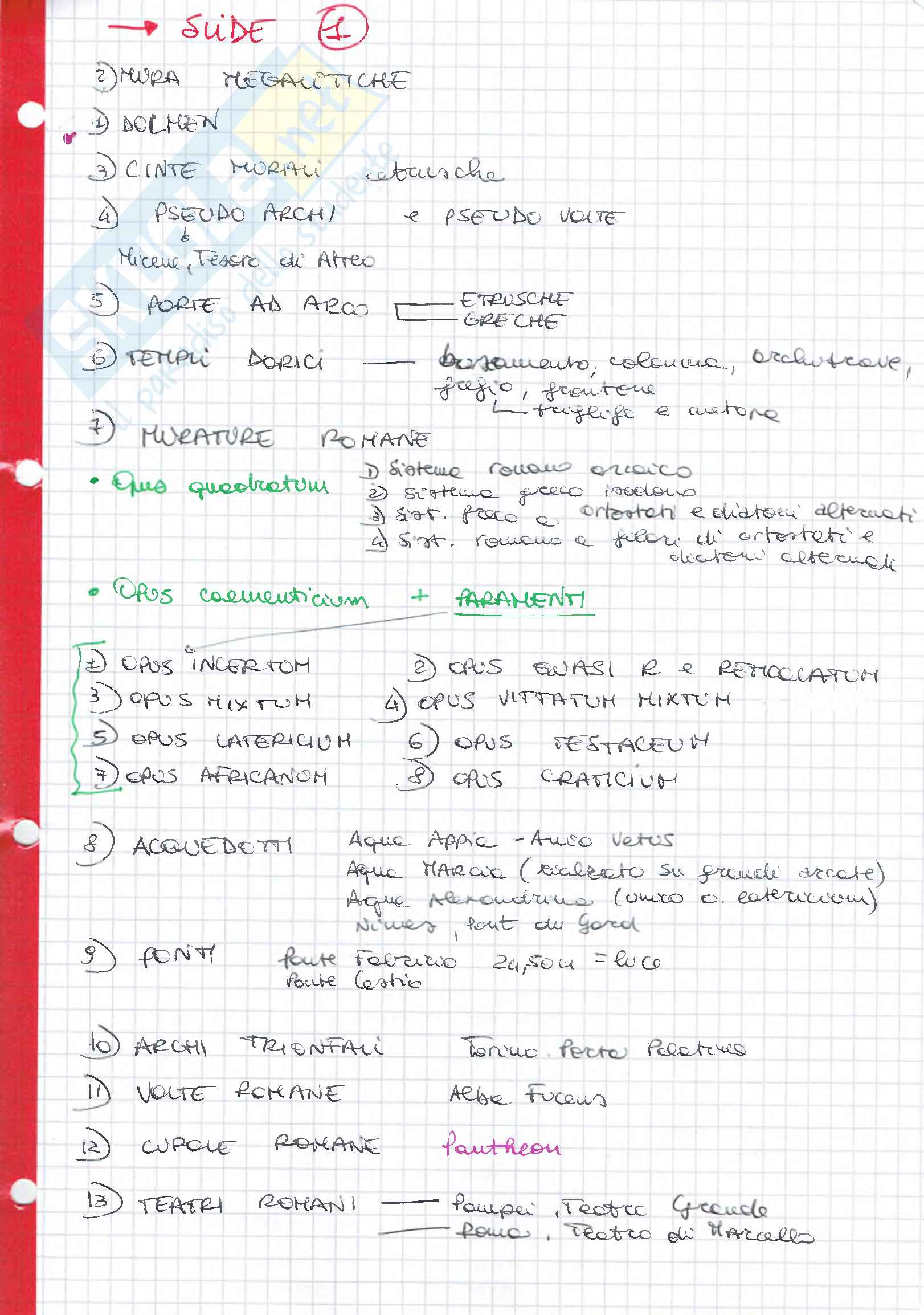 Schemi Appunti Di Restauro