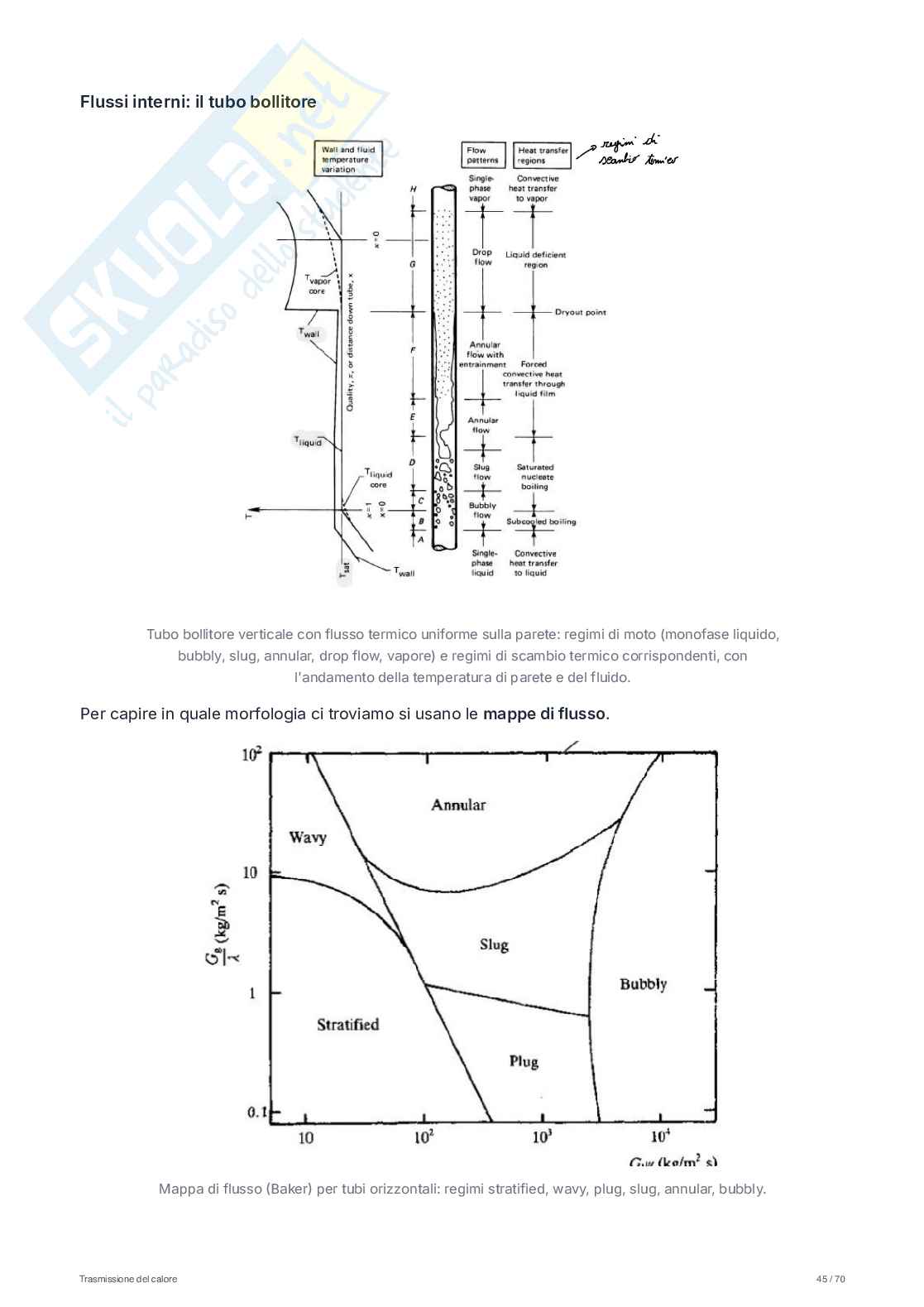 Appunti di Trasmissione del calore Pag. 46