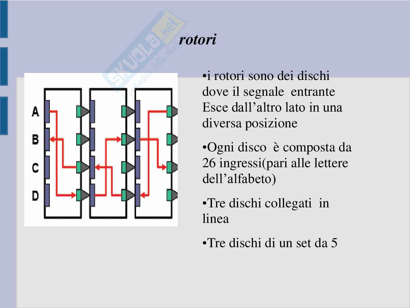 la macchina enigma Pag. 16