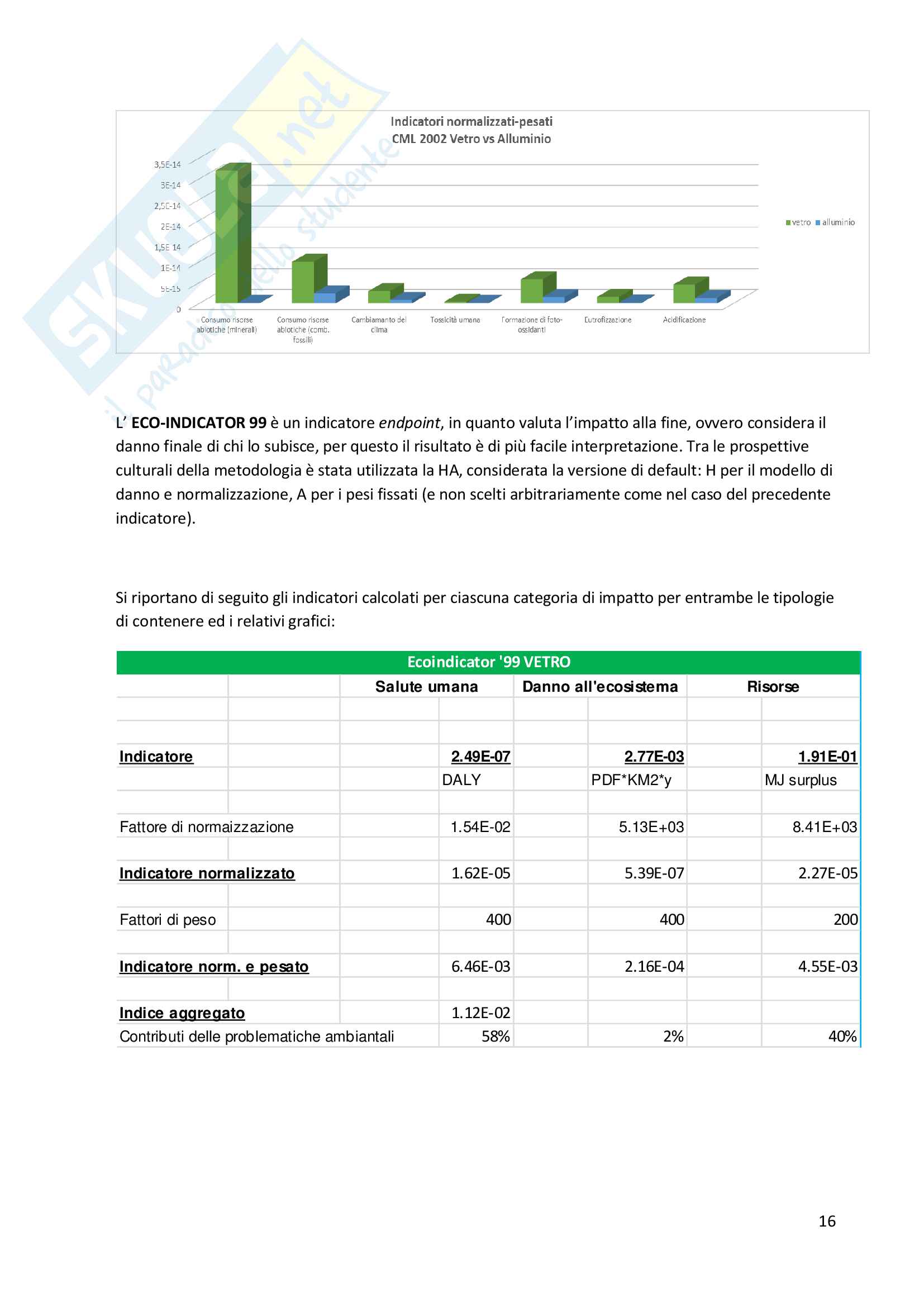 Progetto Life Cycle Assessment Pag. 16