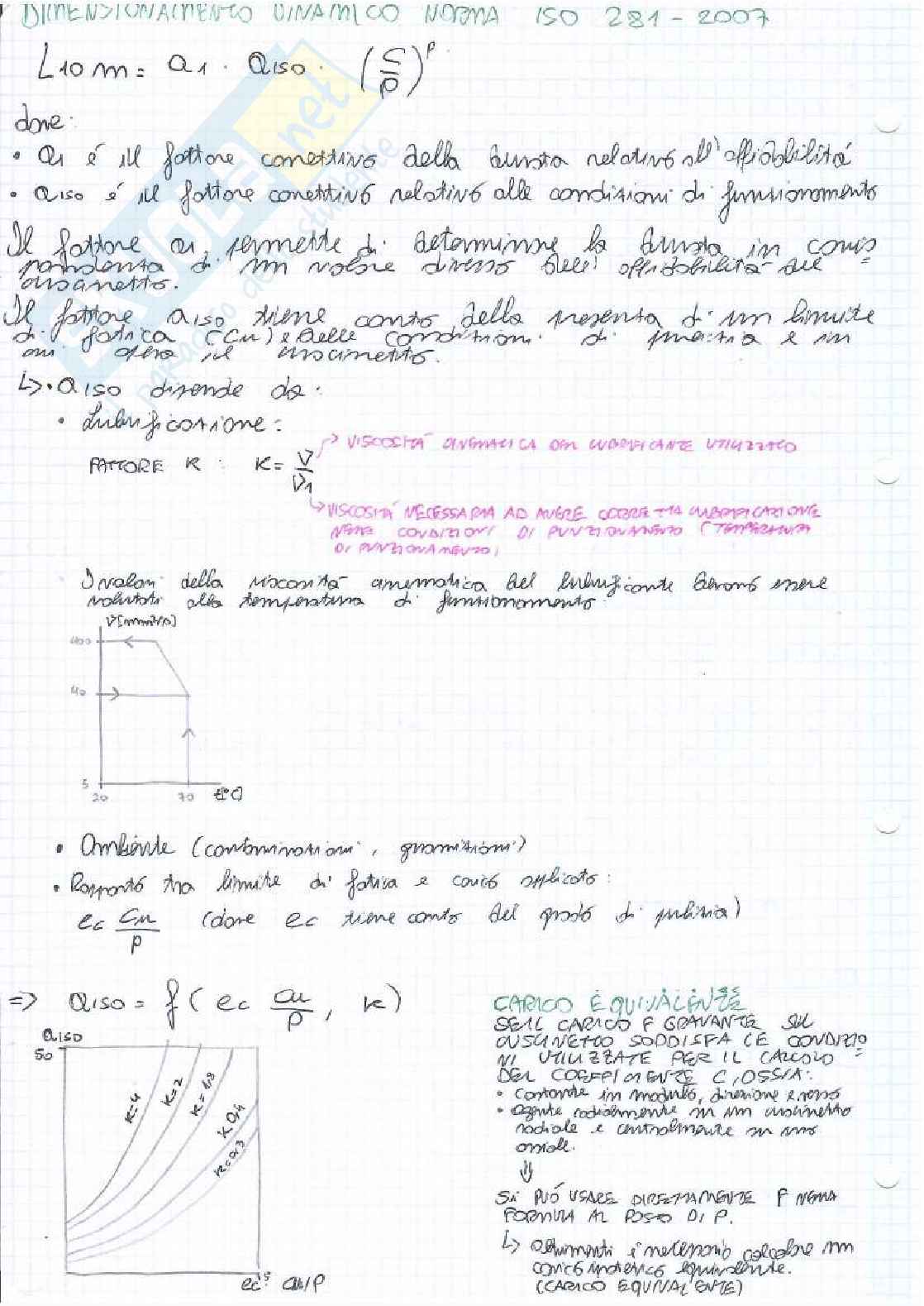 Costruzione di macchine Pag. 31