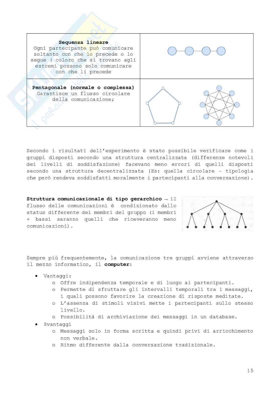 Riassunto esame Psicologia della comunicazione, Prof. Gilardi Silvia, libro consigliato Fondamenti di psicologia della comunicazione , Anolli Pag. 16