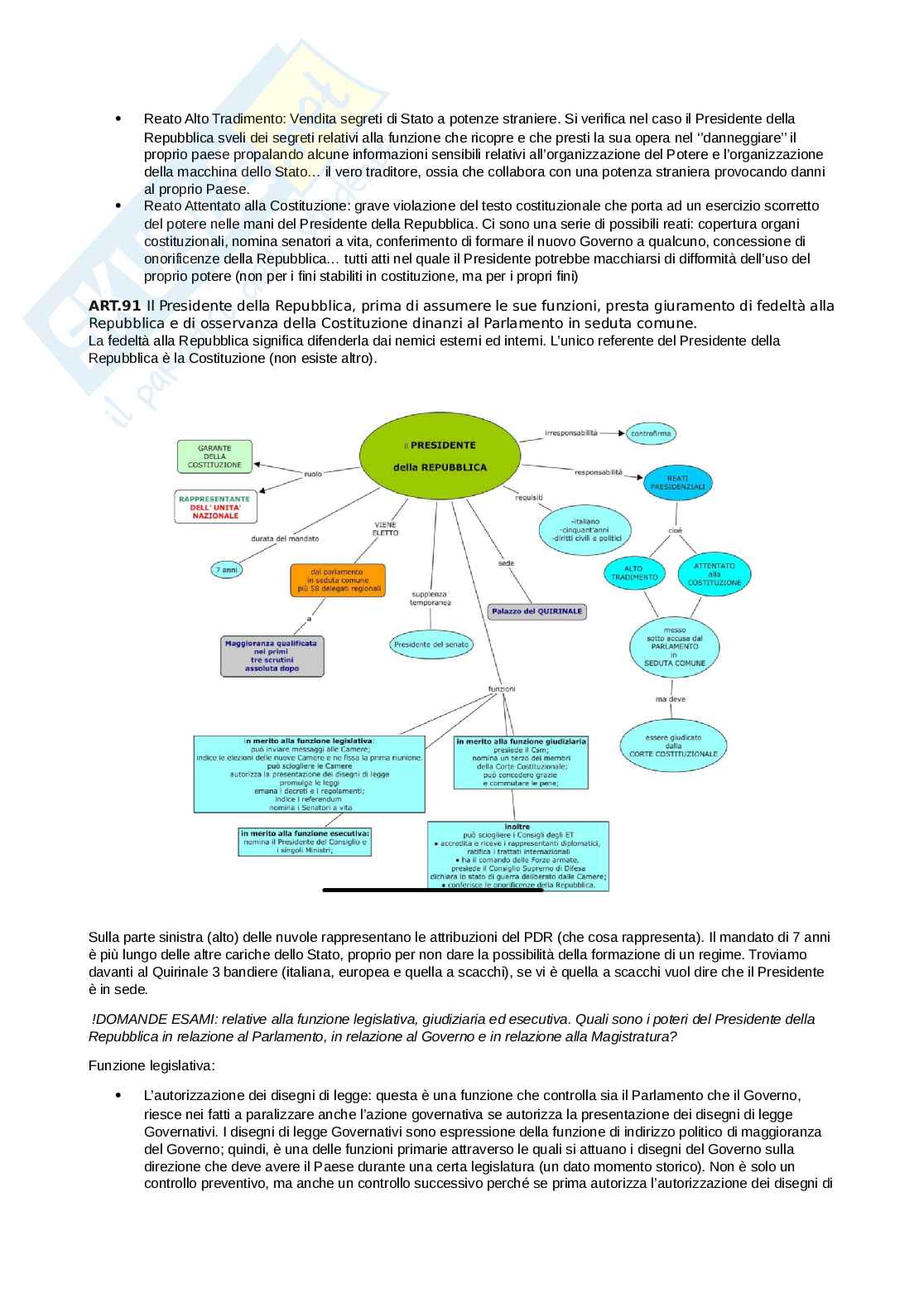 Diritto pubblico Pag. 16