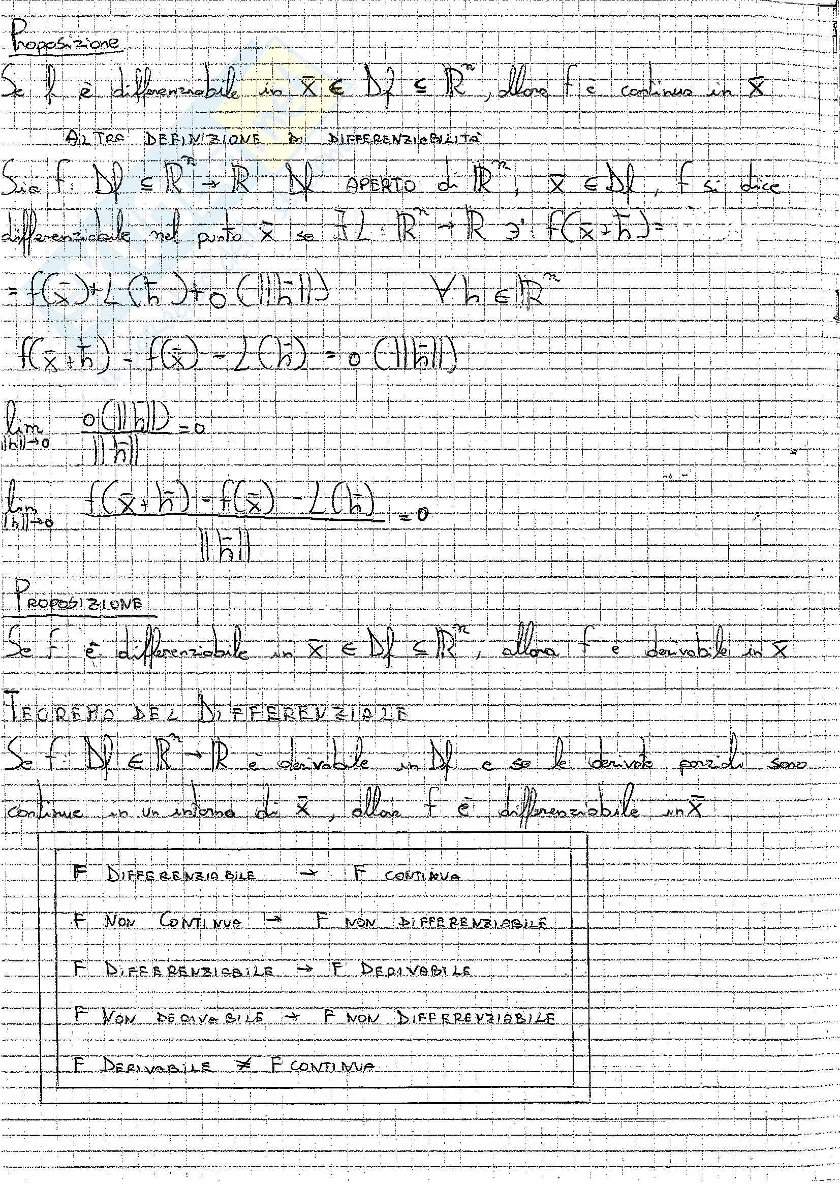 Formulario, Analisi matematica II Pag. 11