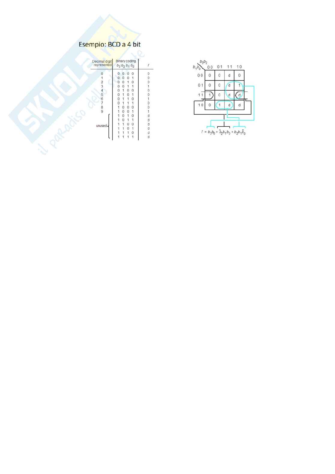 Appunti di Architettura dei sistemi a microprocessore Pag. 36